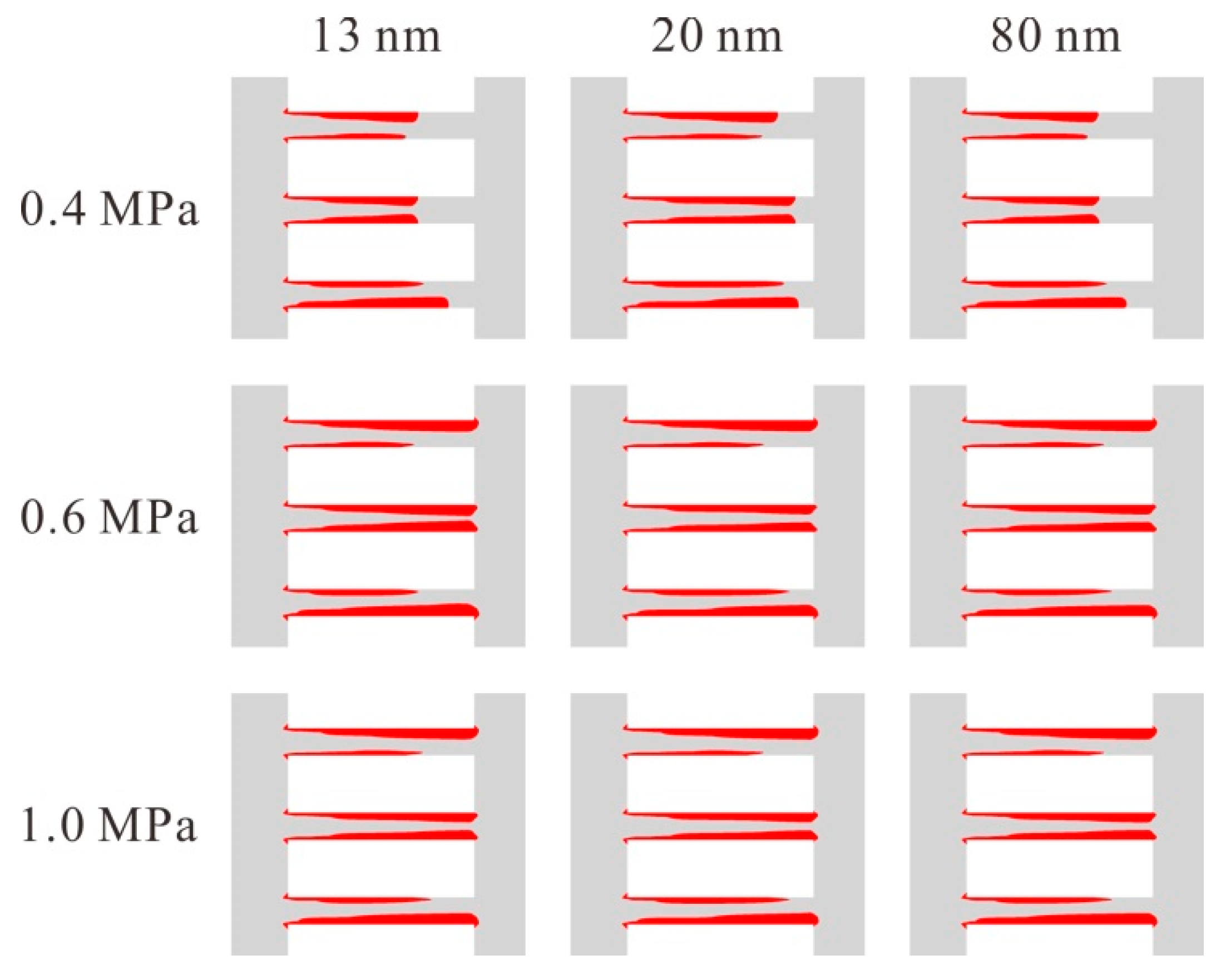 Computation 06 00044 g006 550