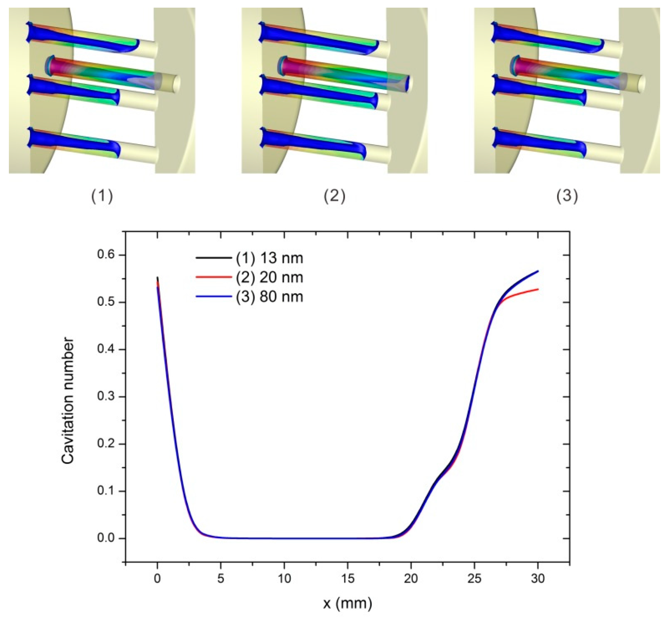 Computation 06 00044 g007 550