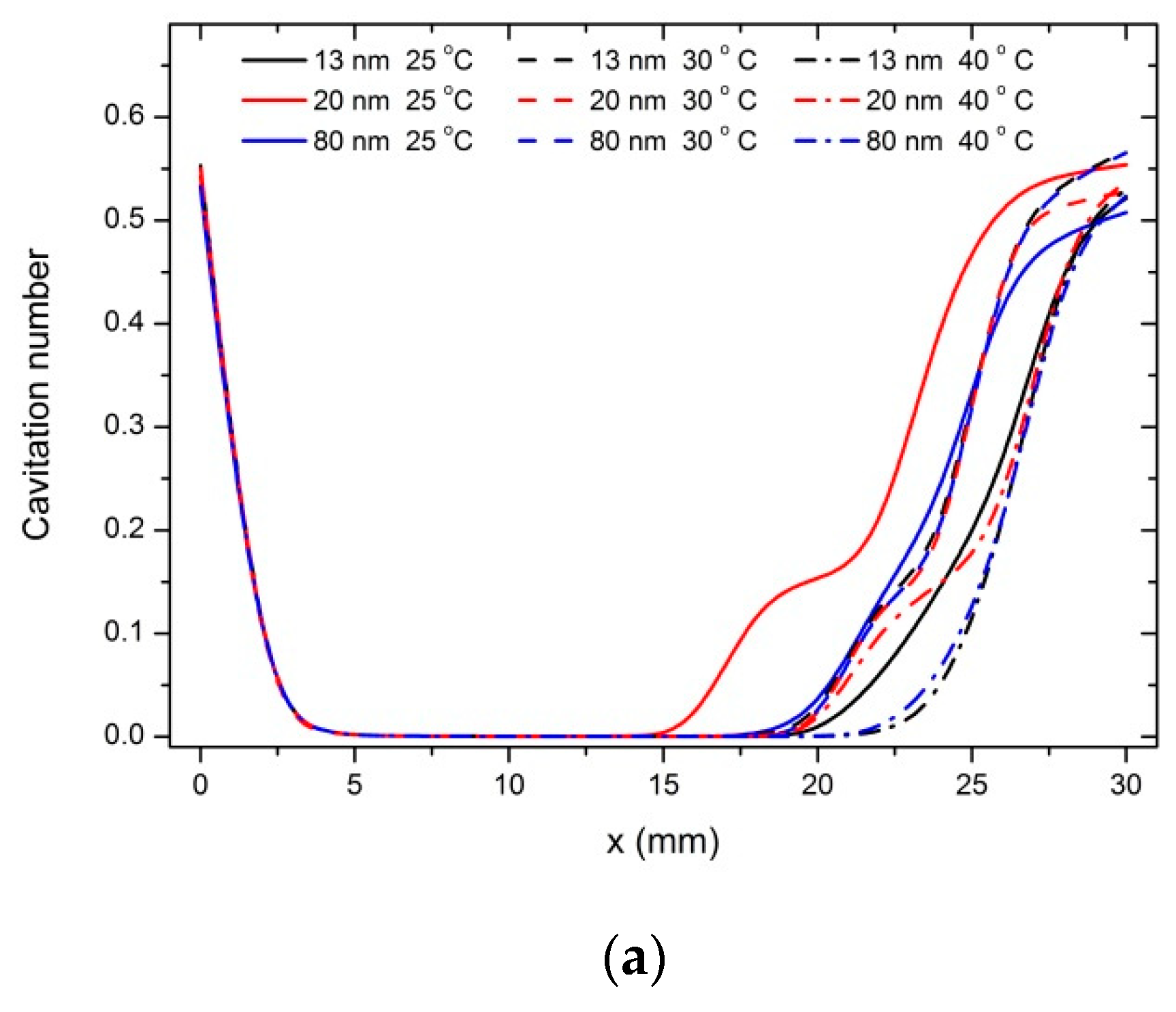 Computation 06 00044 g009a 550