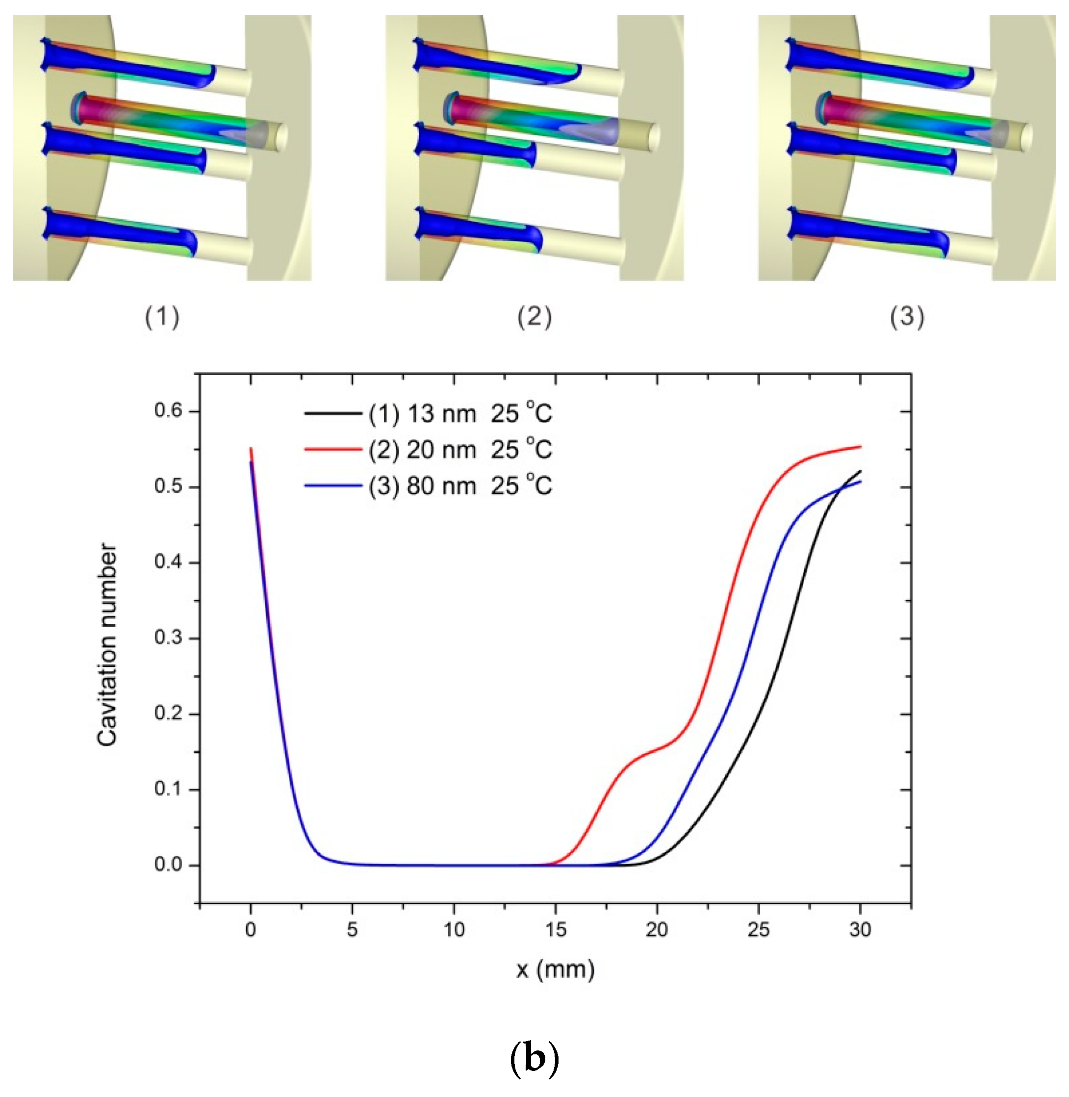 Computation 06 00044 g009b 550
