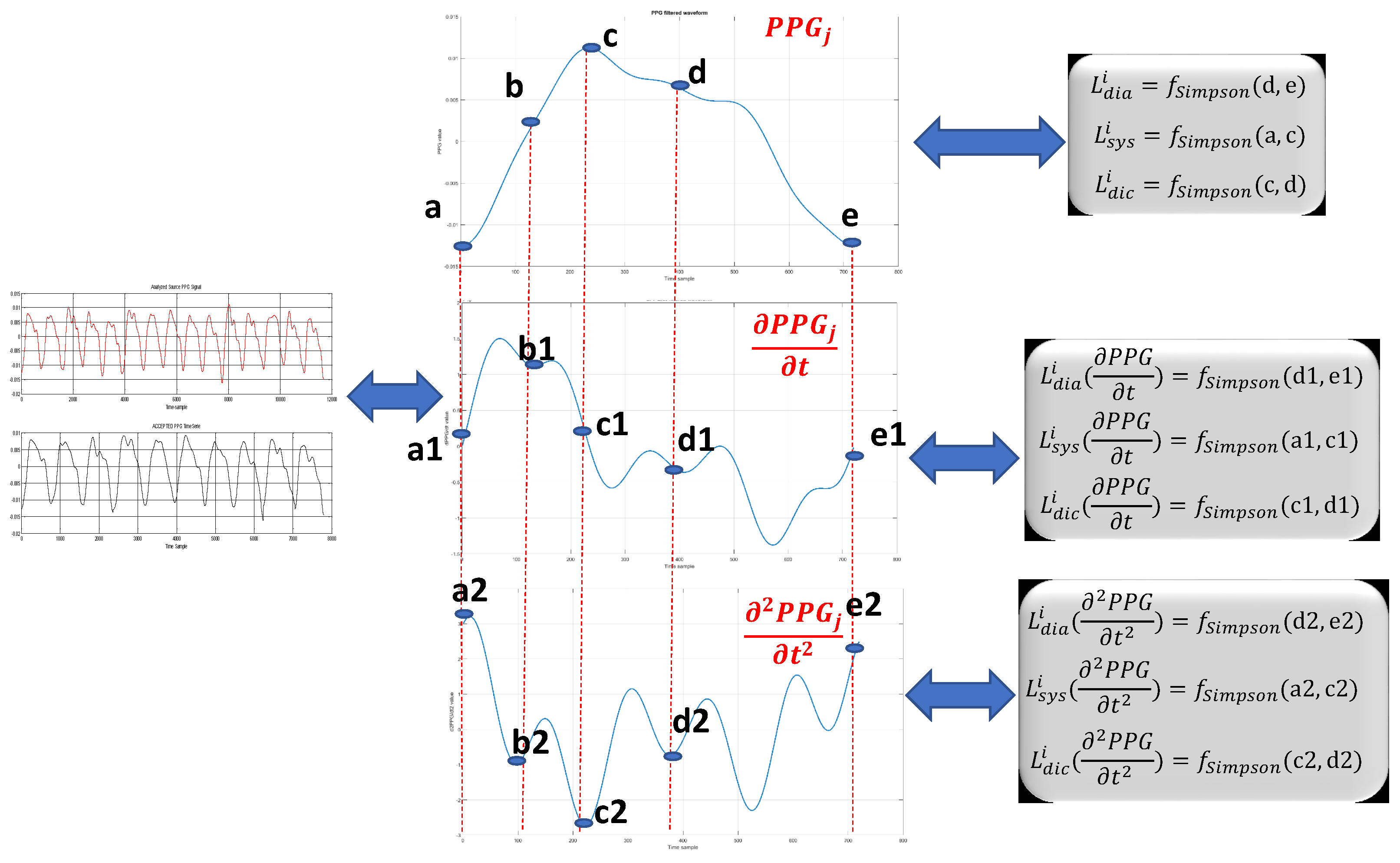 Computation 06 00046 g005