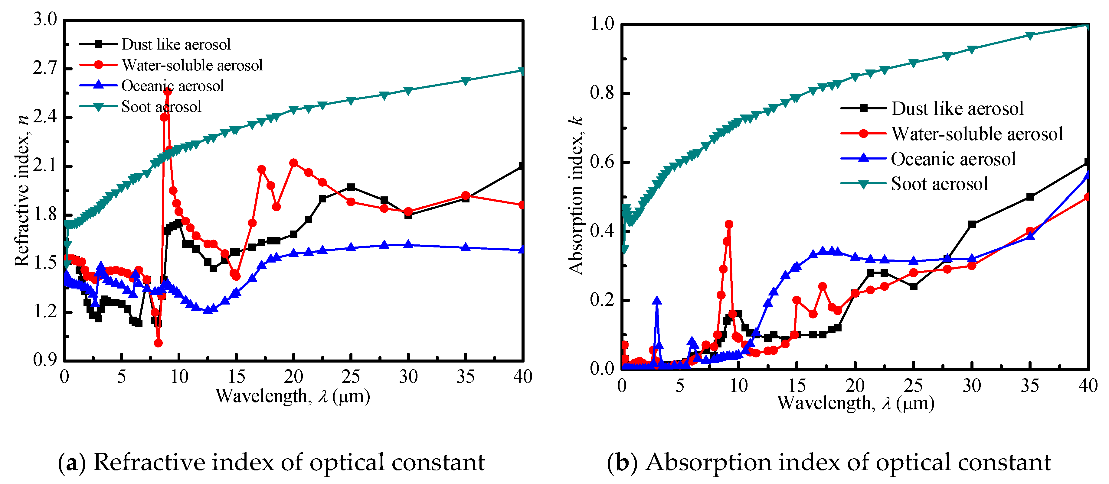 Computation 06 00047 g001