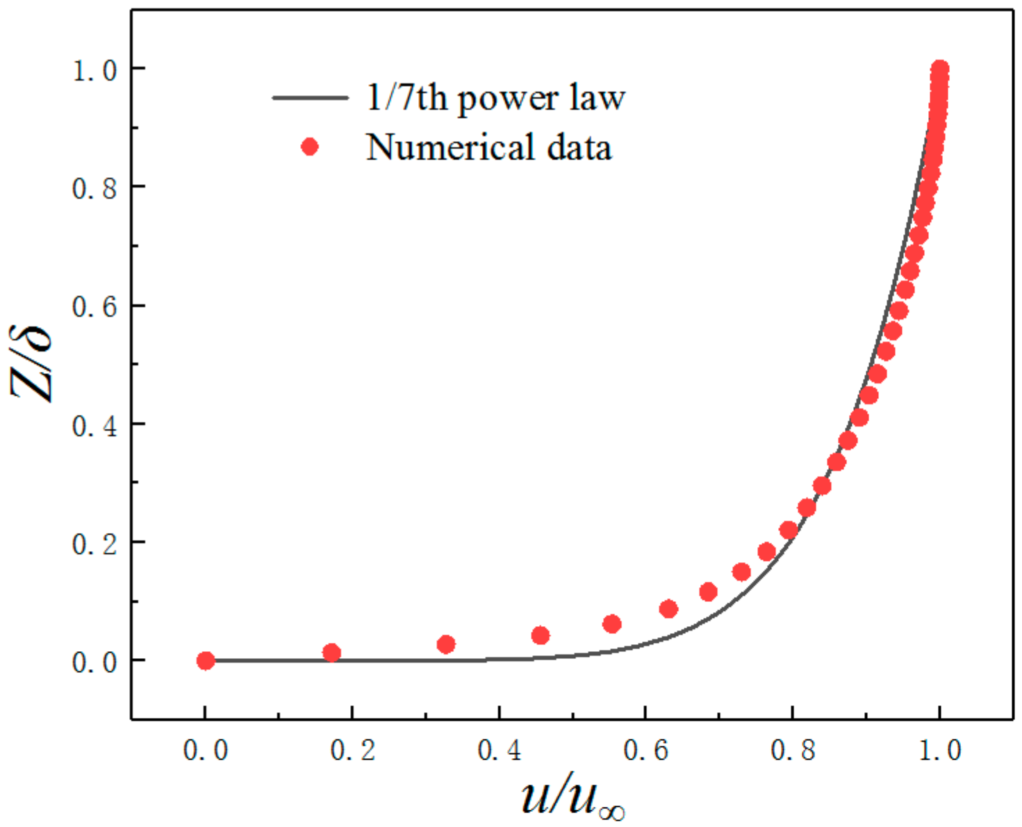 Computation 06 00049 g003 550