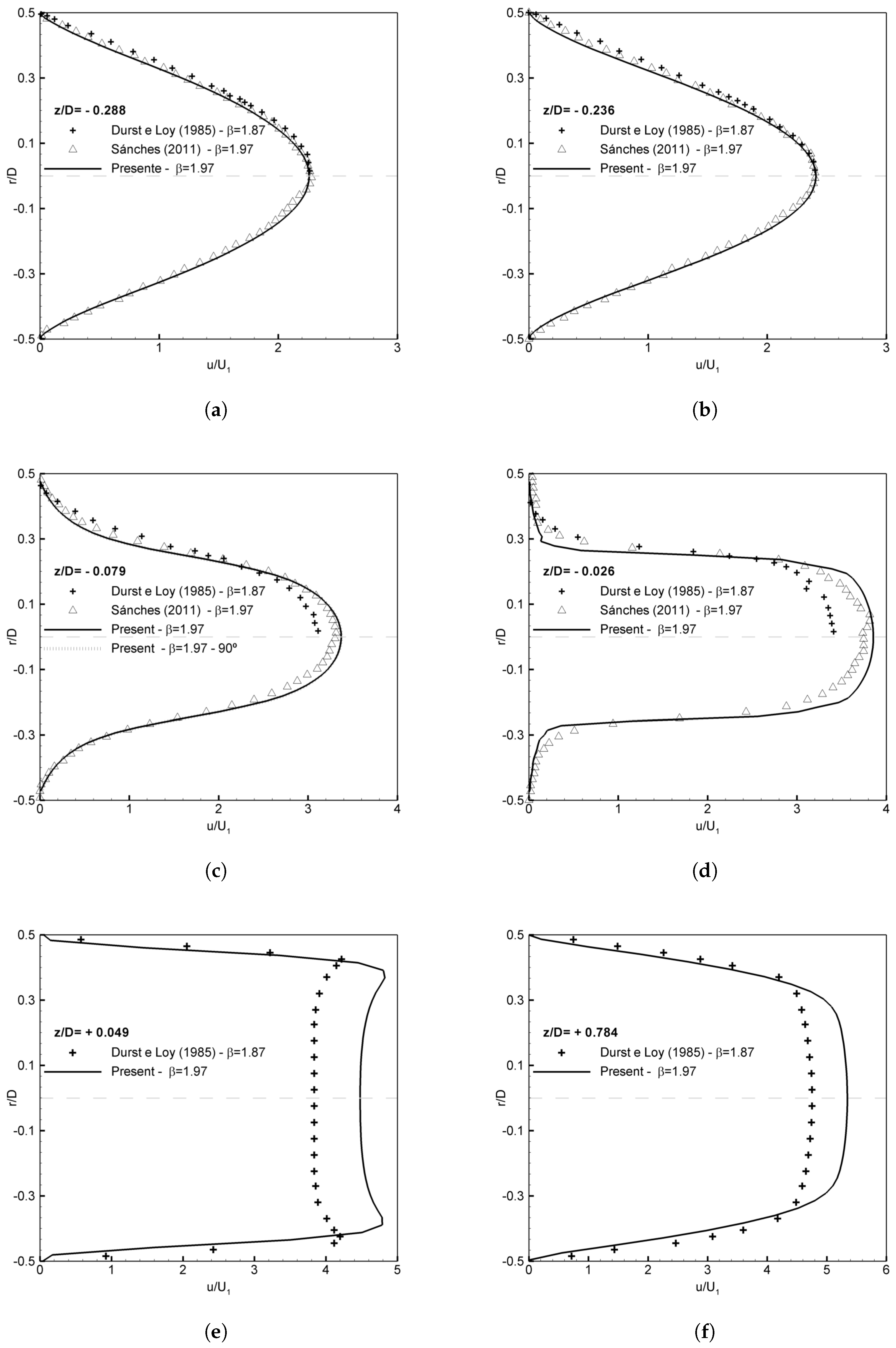 Computation 06 00050 g008