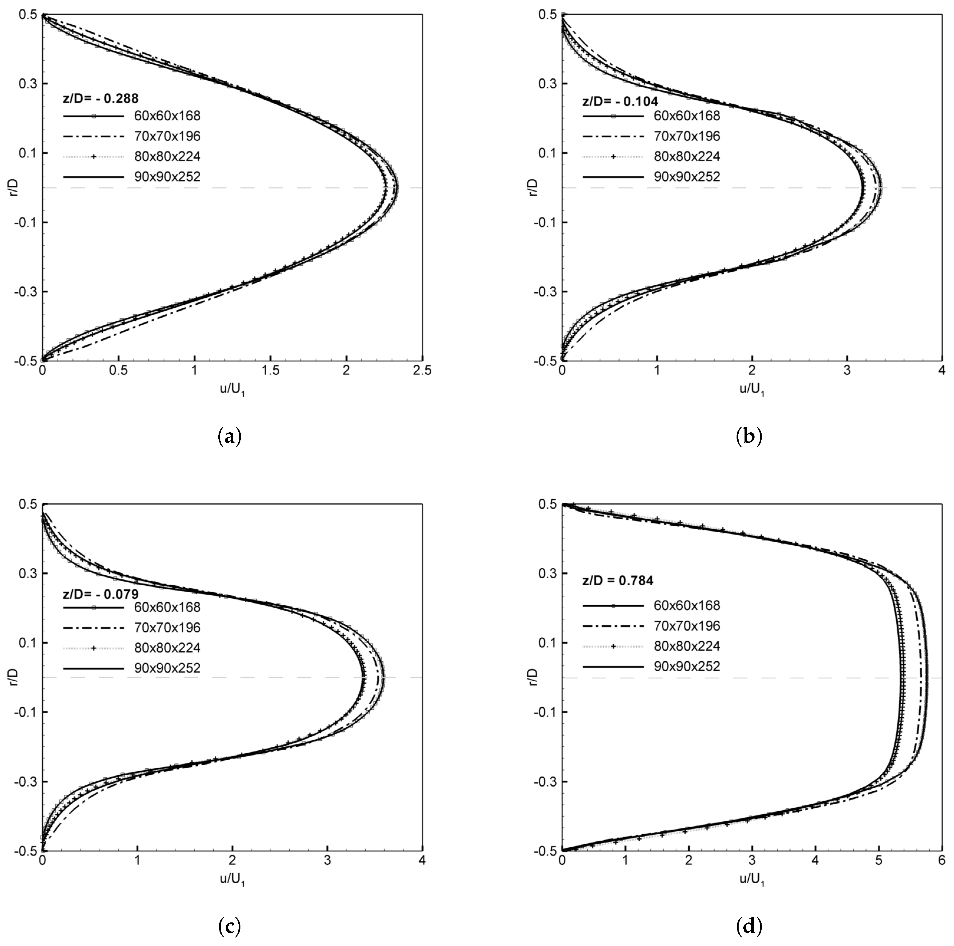 Computation 06 00050 g0a1