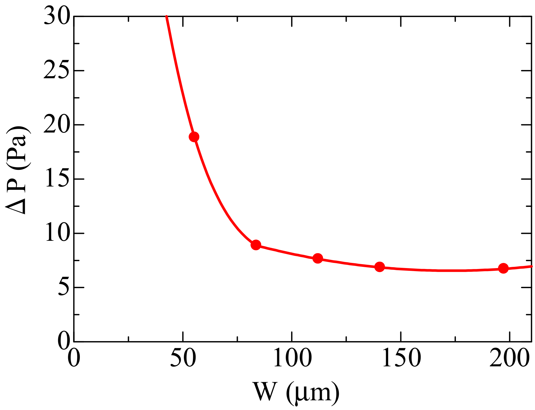 Computation 06 00052 g006 Computation 06 00052 g006