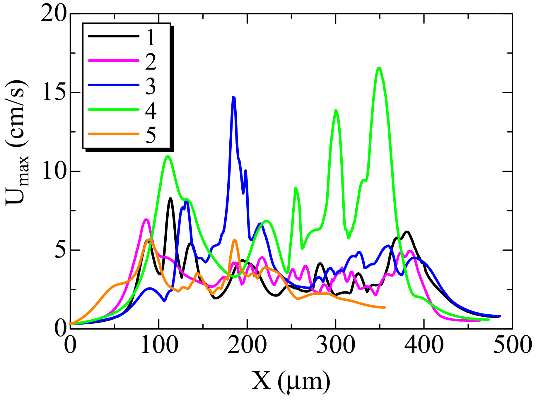Computation 06 00052 g008 Computation 06 00052 g008