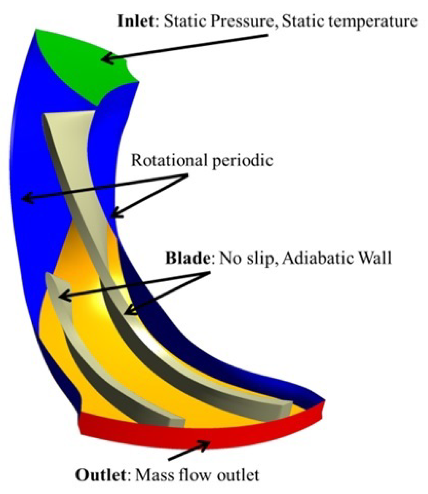 Computation 06 00054 g004