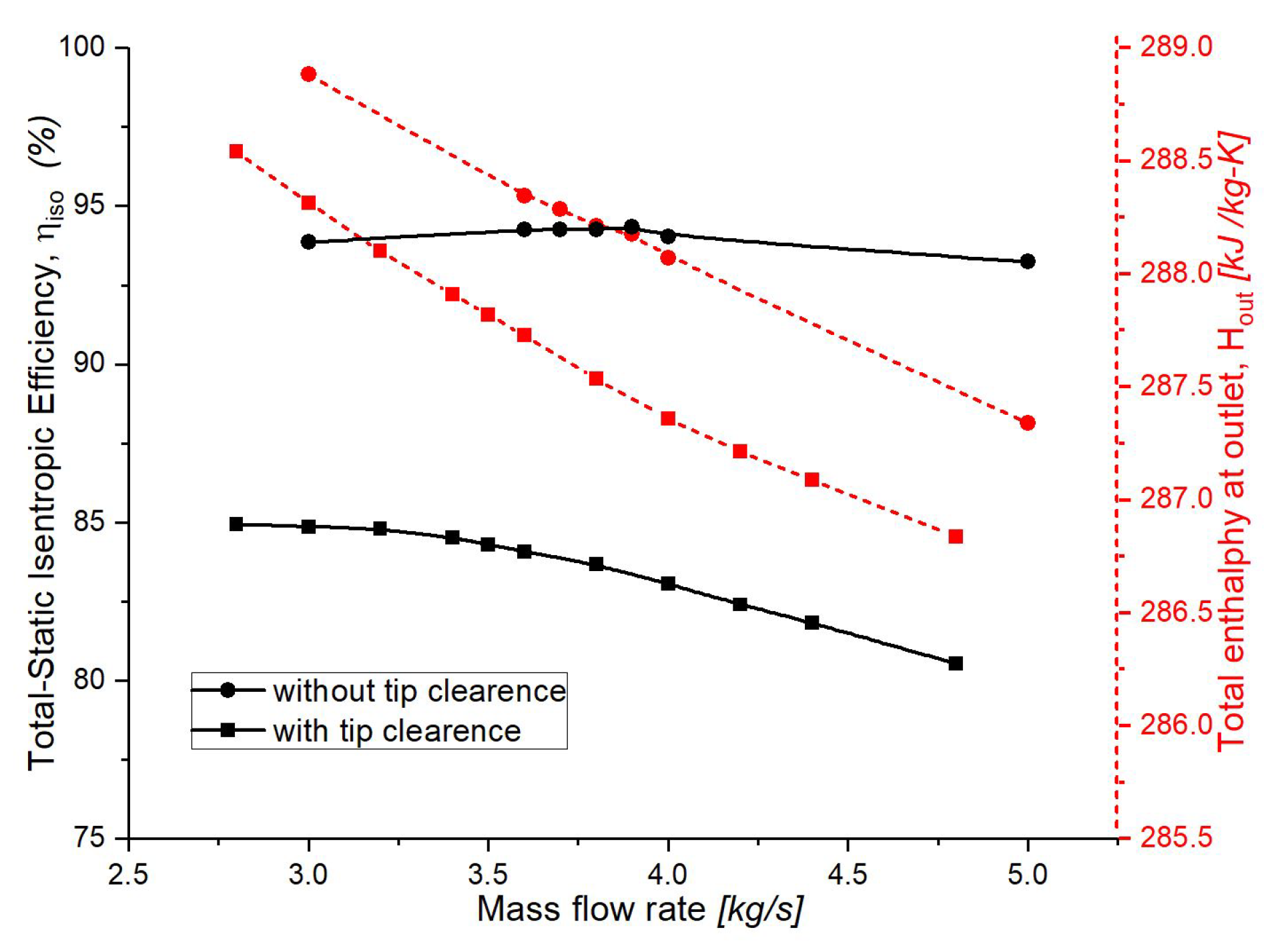 Computation 06 00054 g007
