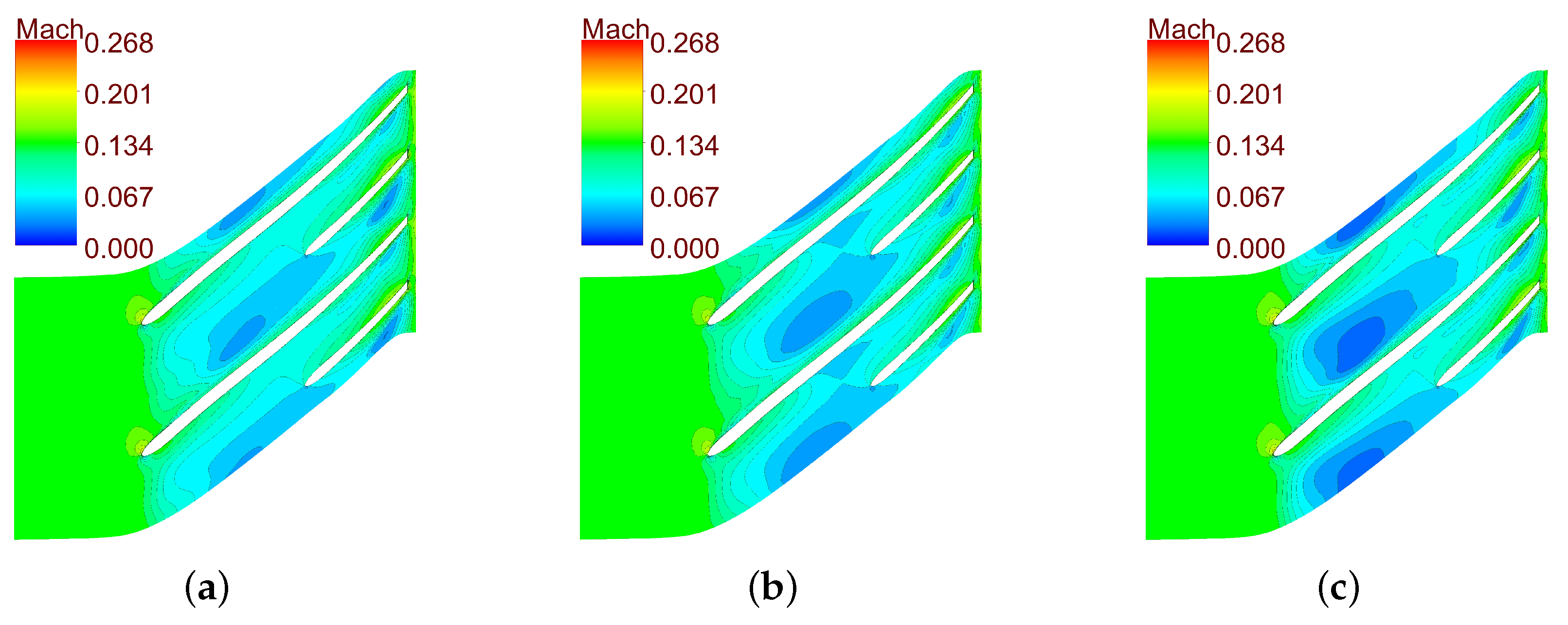 Computation 06 00054 g012