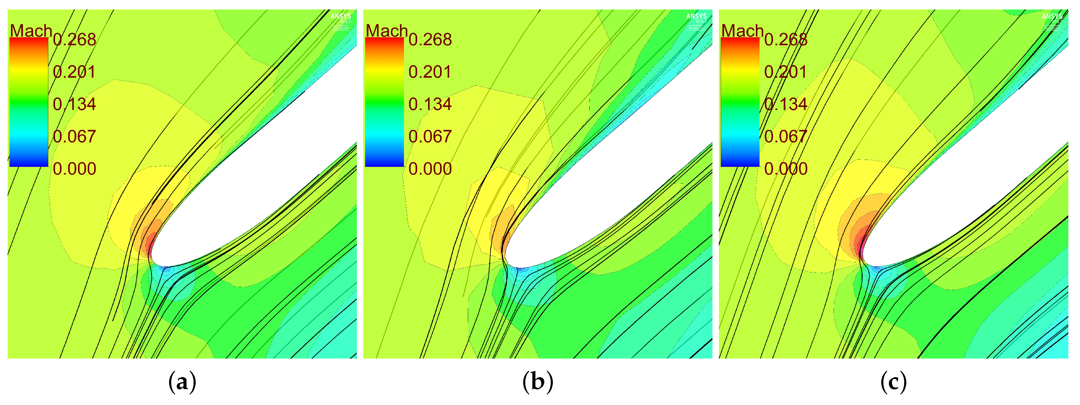 Computation 06 00054 g013
