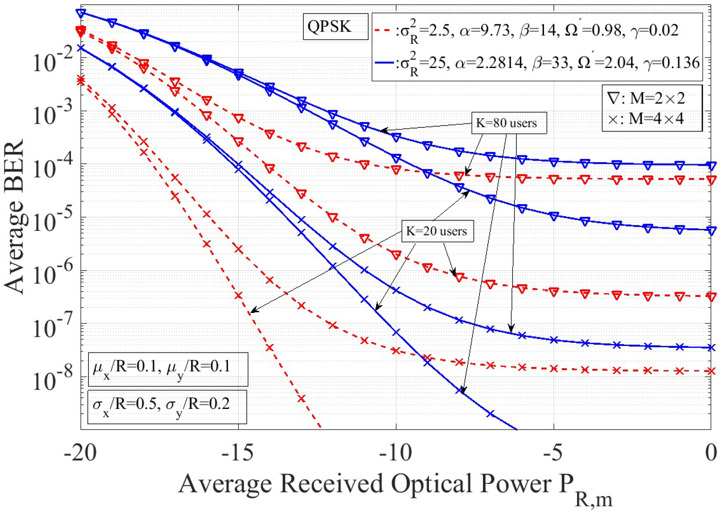 Computation 06 00055 g006