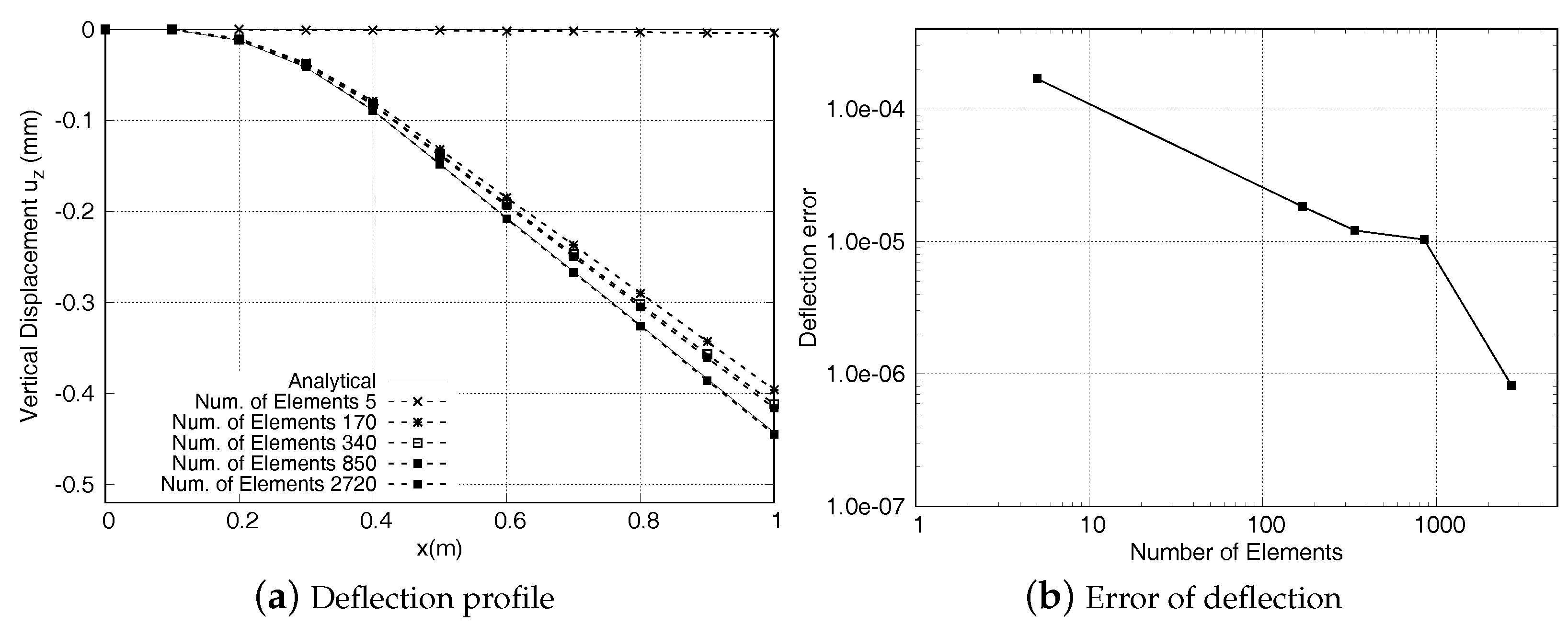 Computation 06 00060 g007
