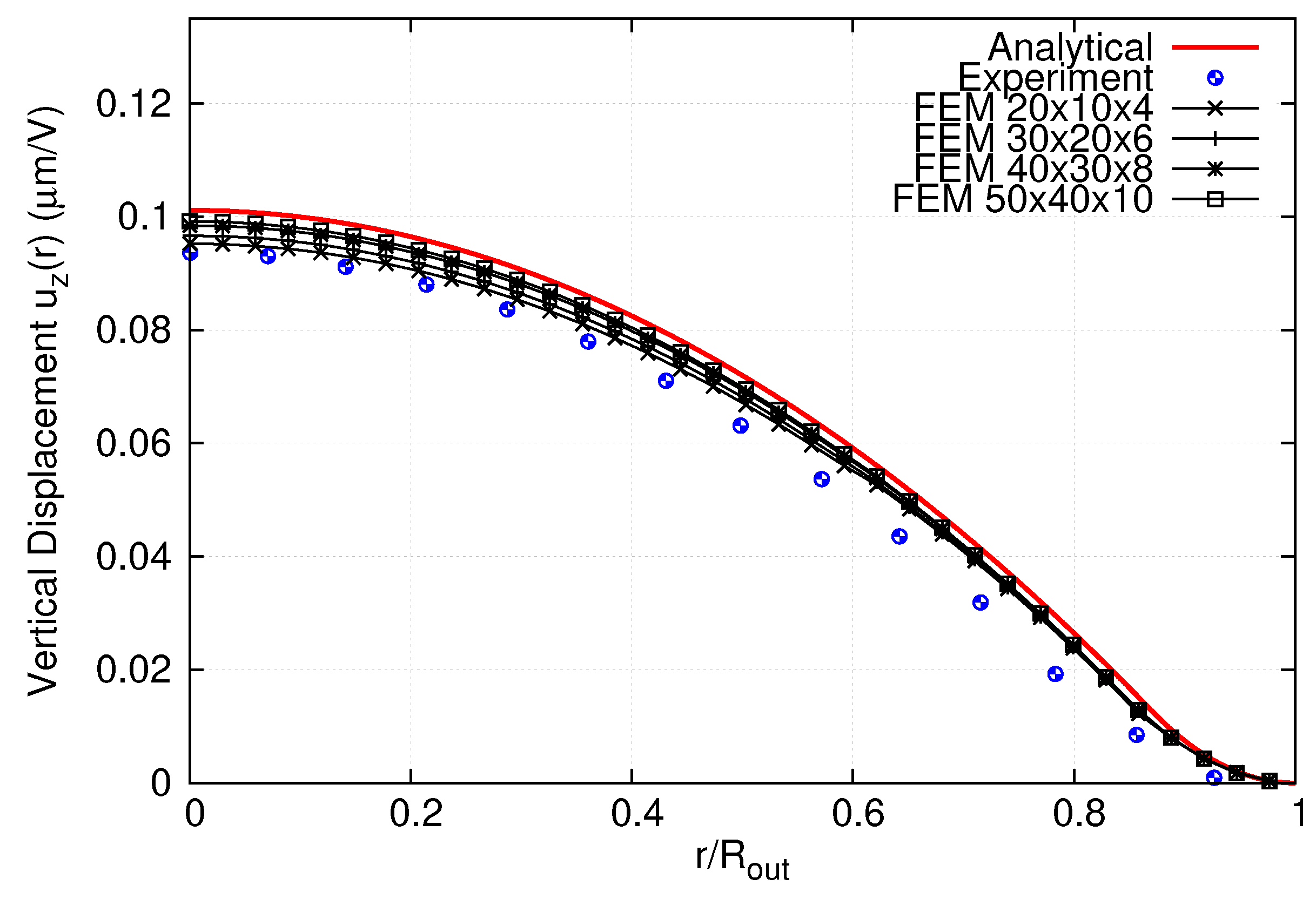 Computation 06 00060 g009