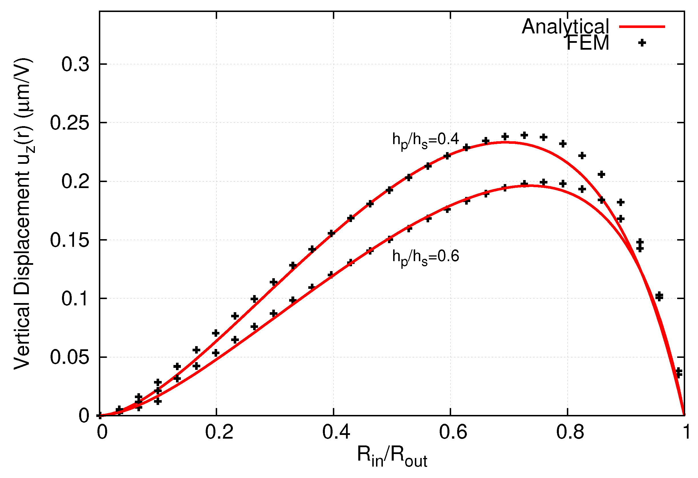 Computation 06 00060 g011