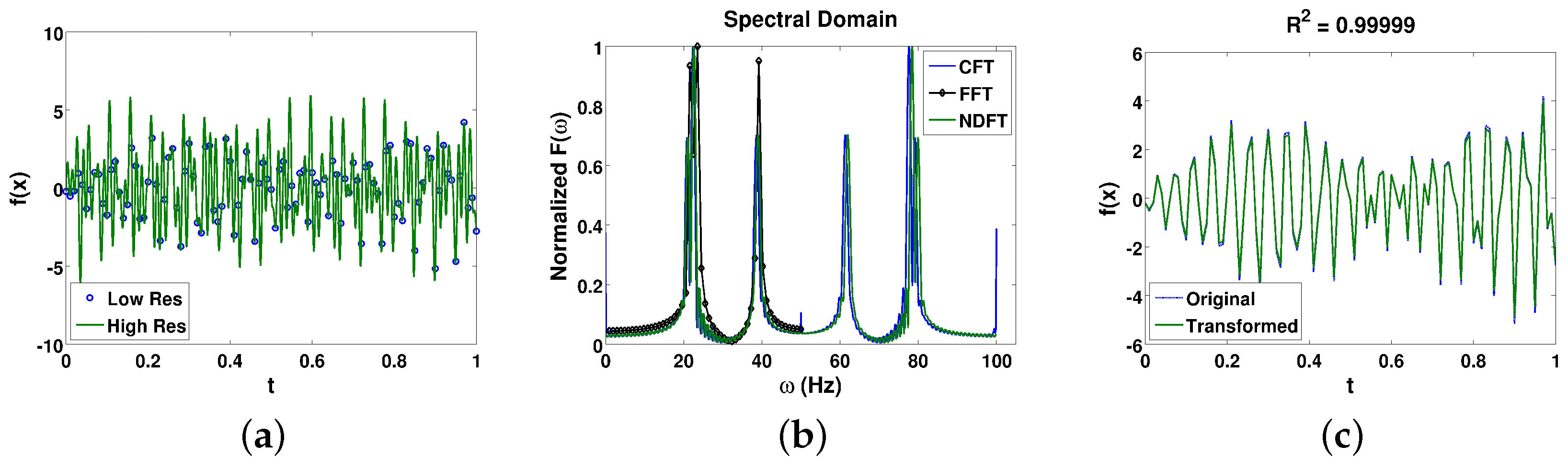 Computation 06 00061 g004