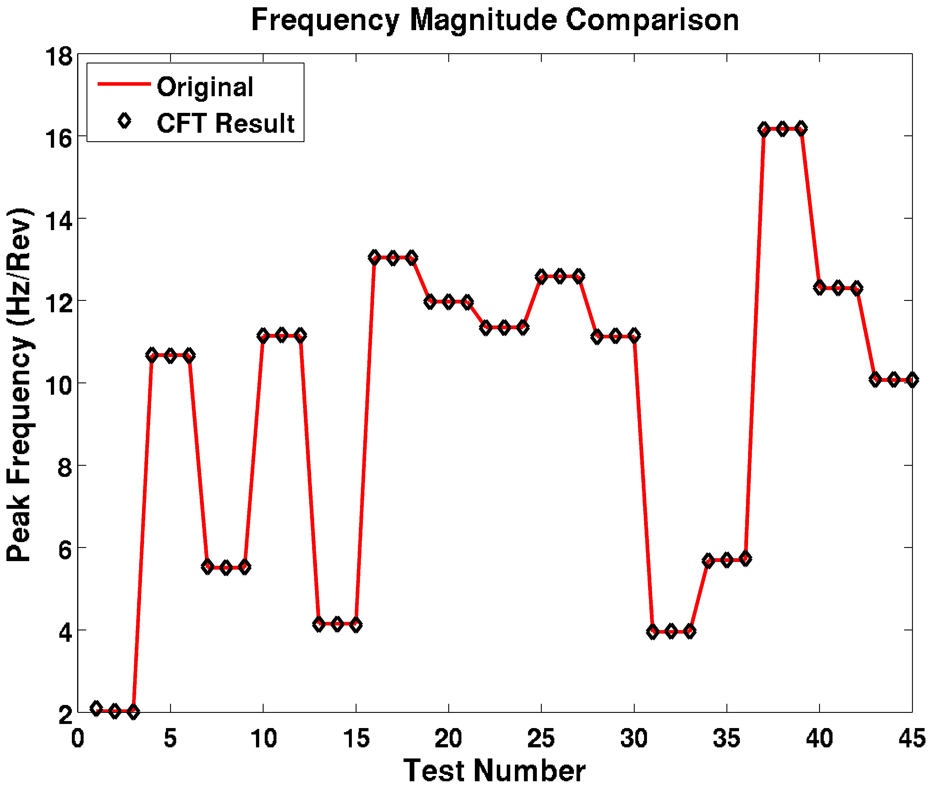 Computation 06 00061 g006