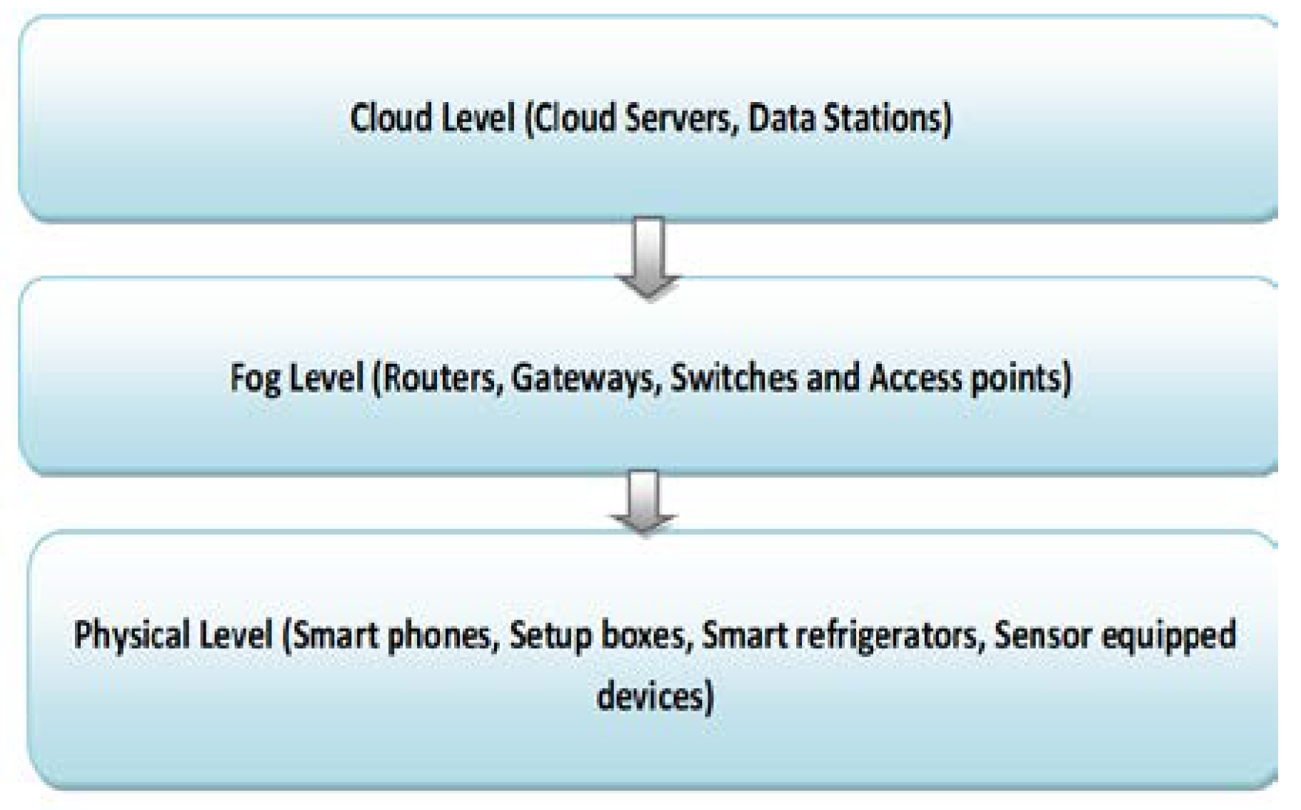 Computation 06 00062 g001