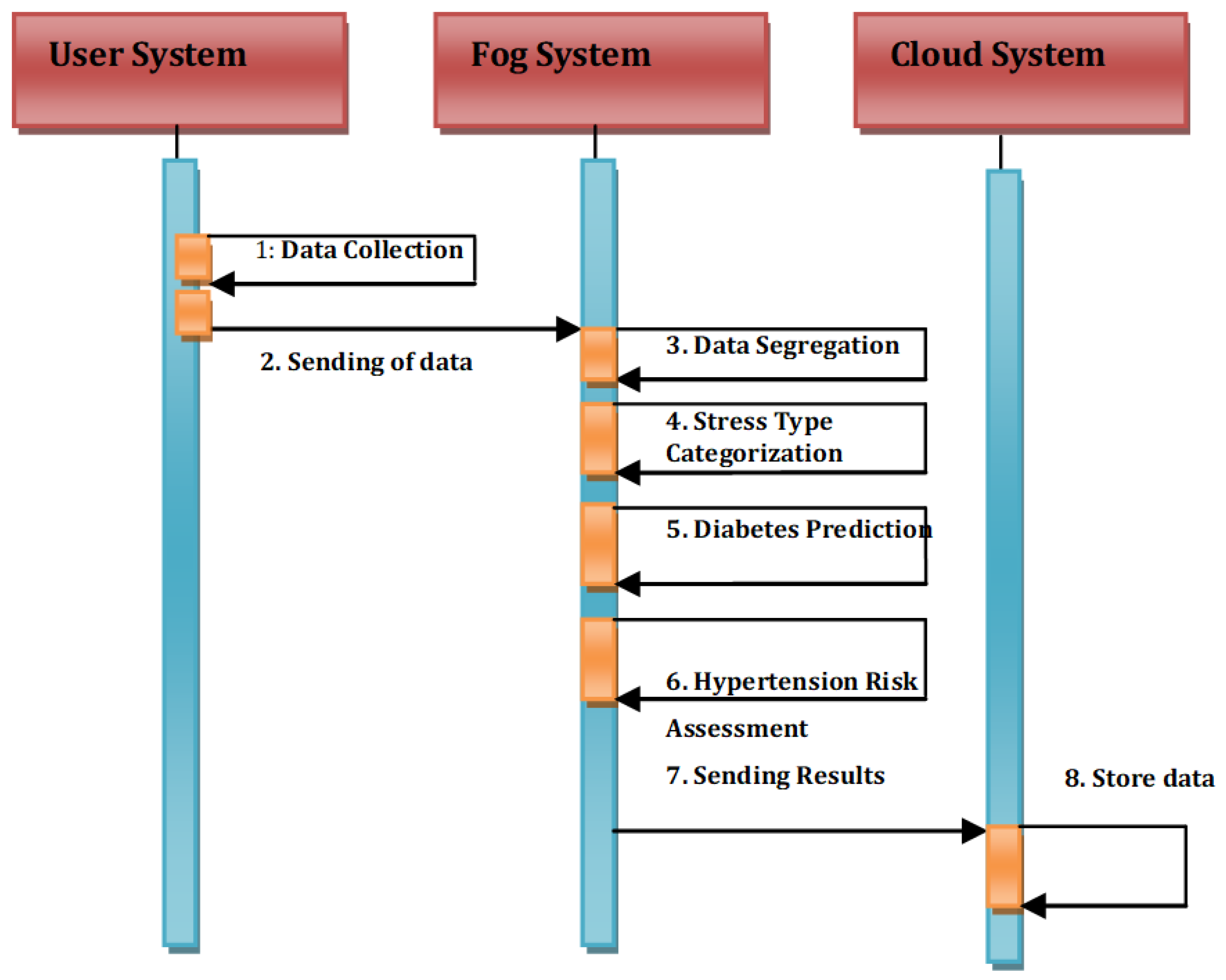 Computation 06 00062 g003