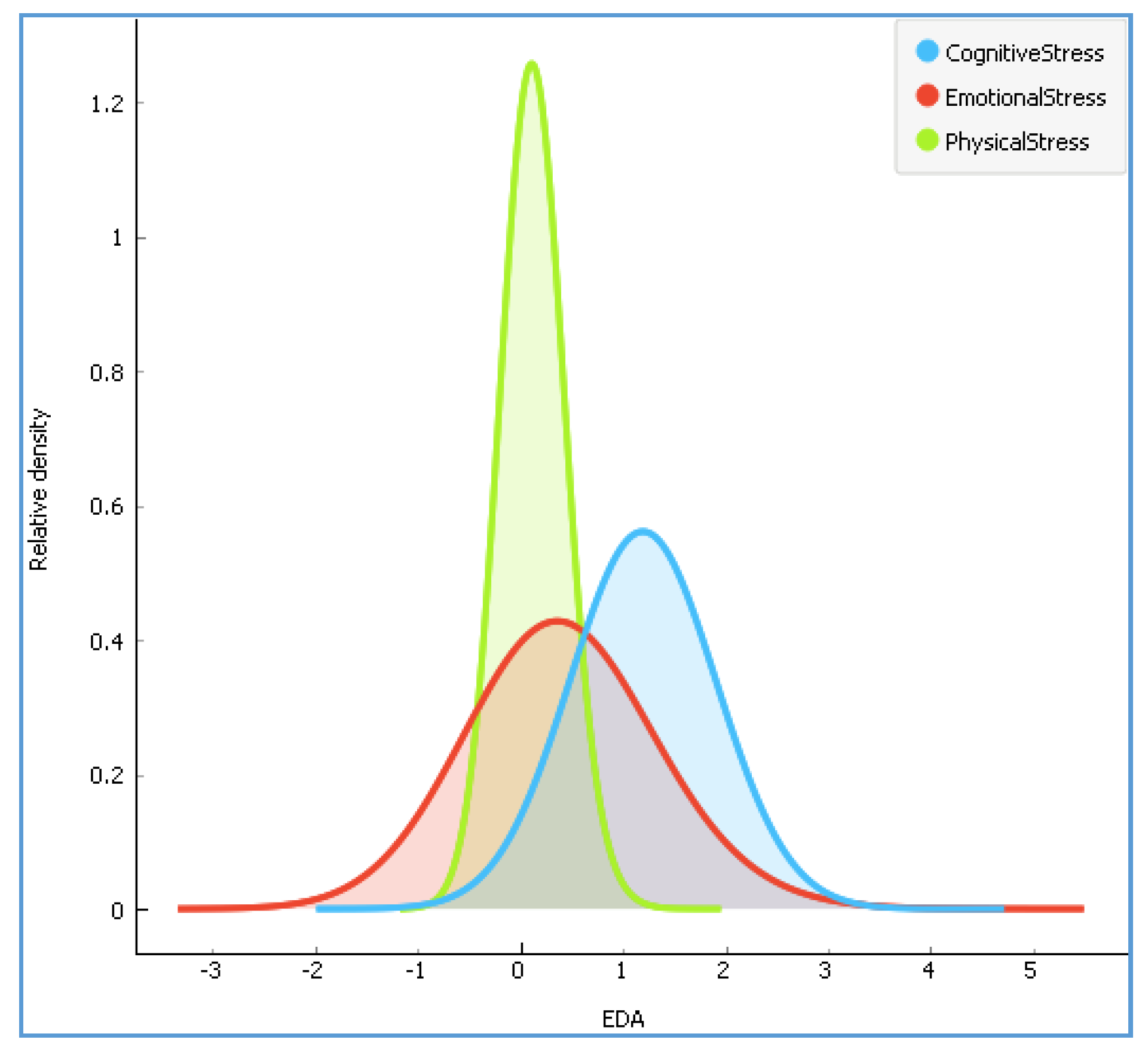 Computation 06 00062 g004