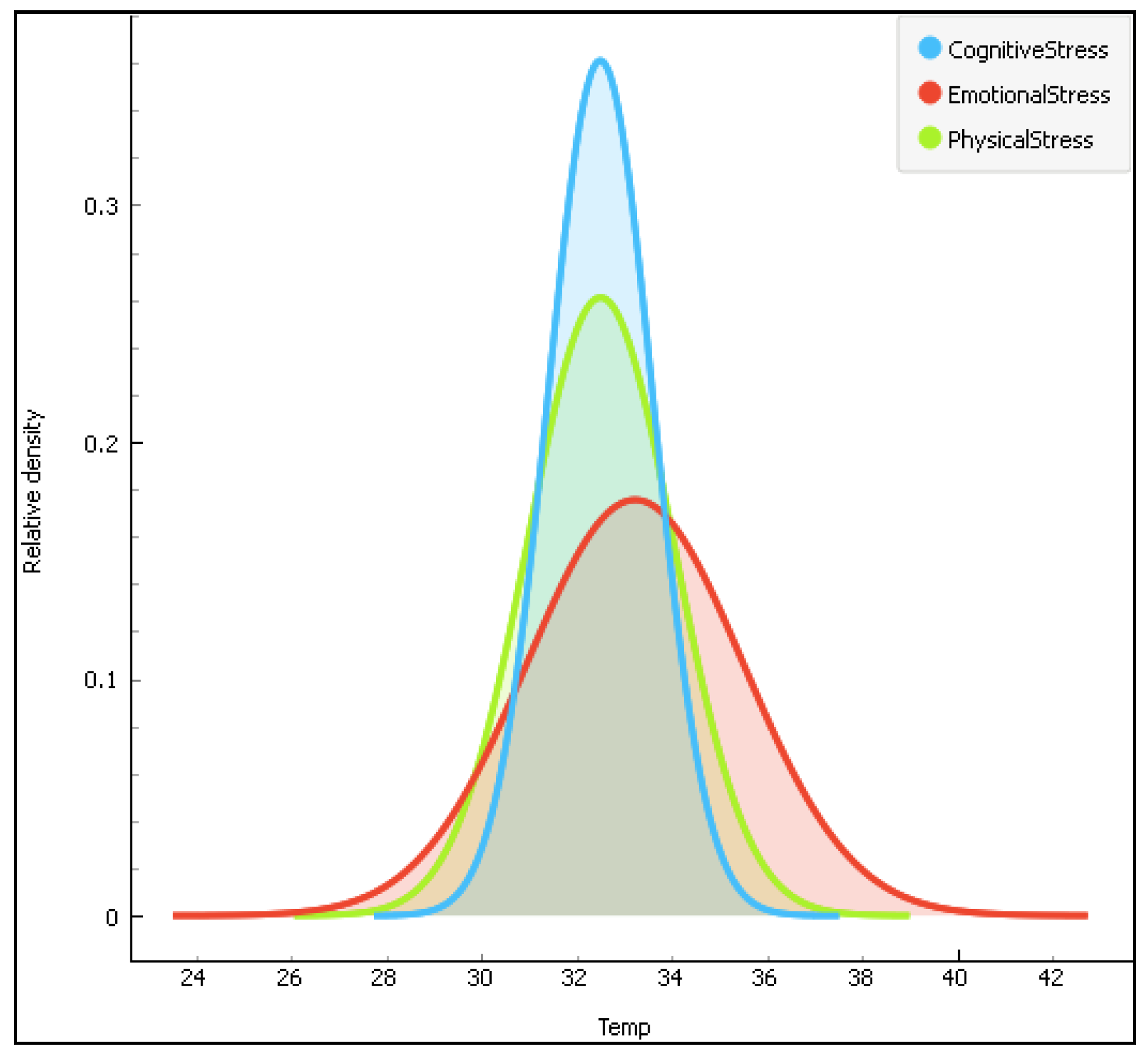 Computation 06 00062 g005