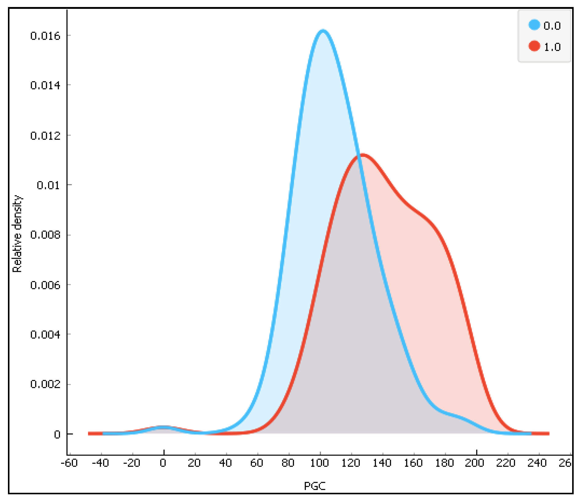 Computation 06 00062 g010