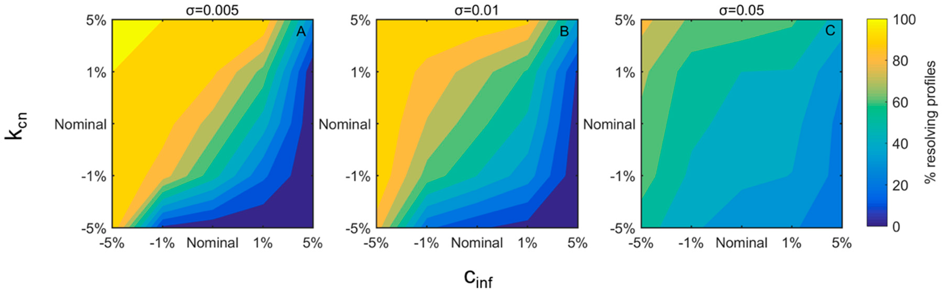 Computation 07 00003 g006