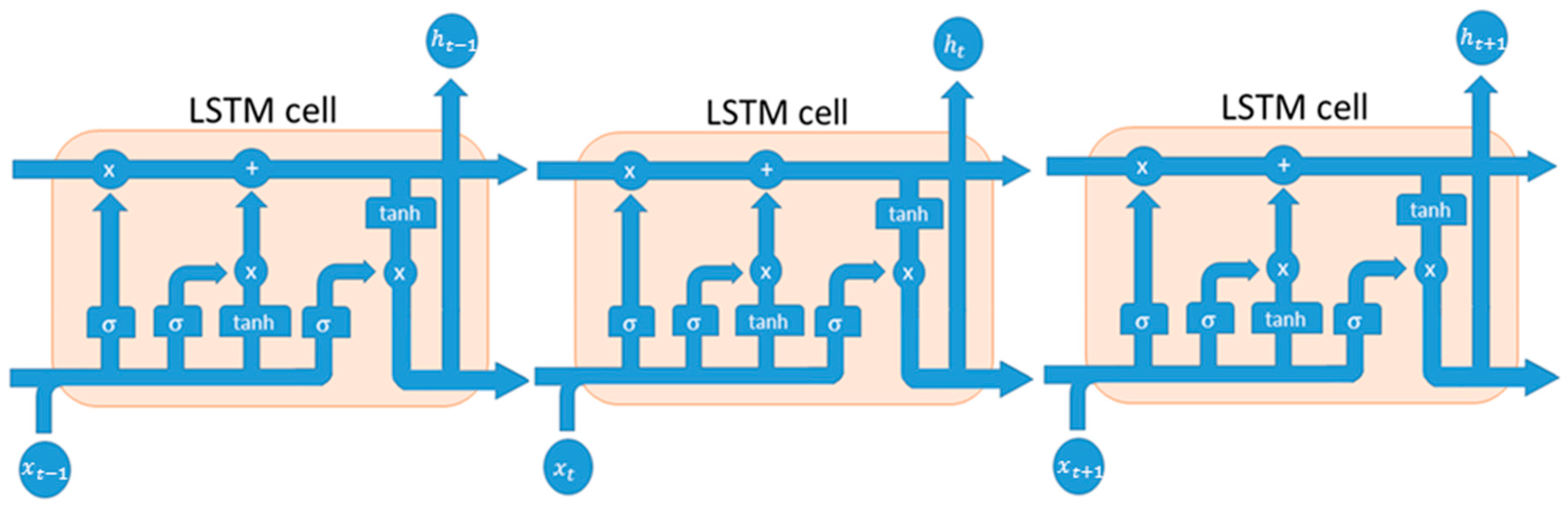 Computation 07 00004 g001 550