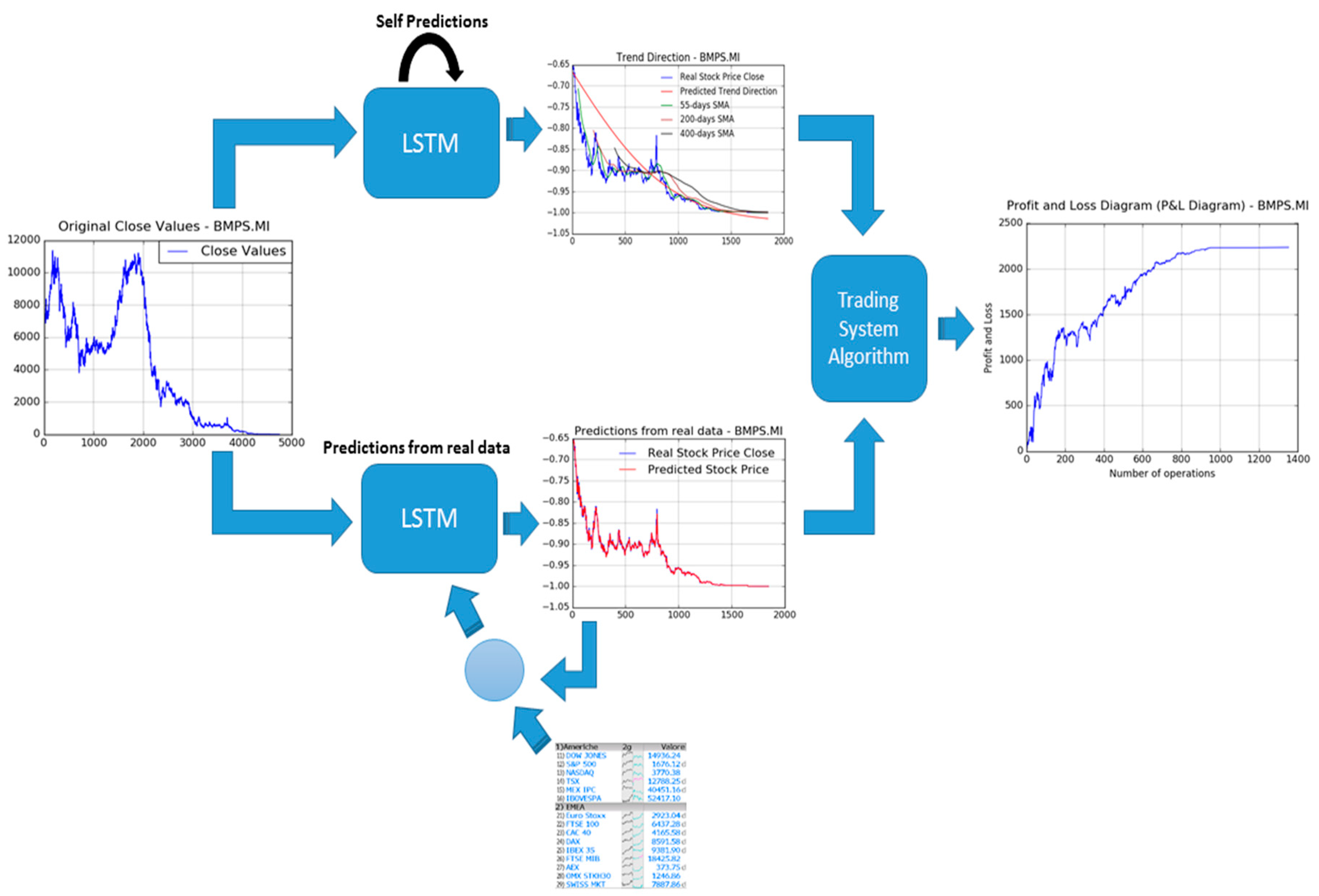 Computation 07 00004 g005 550