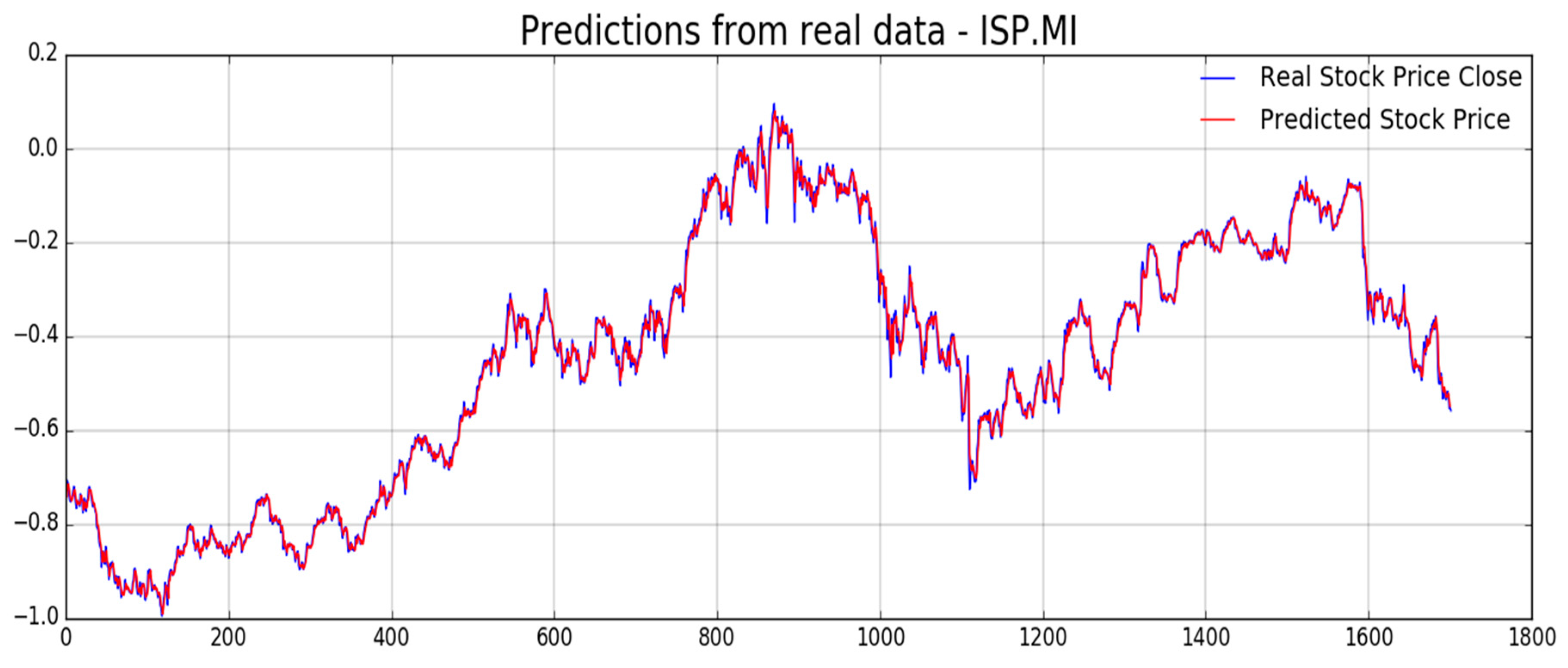 Computation 07 00004 g014 550