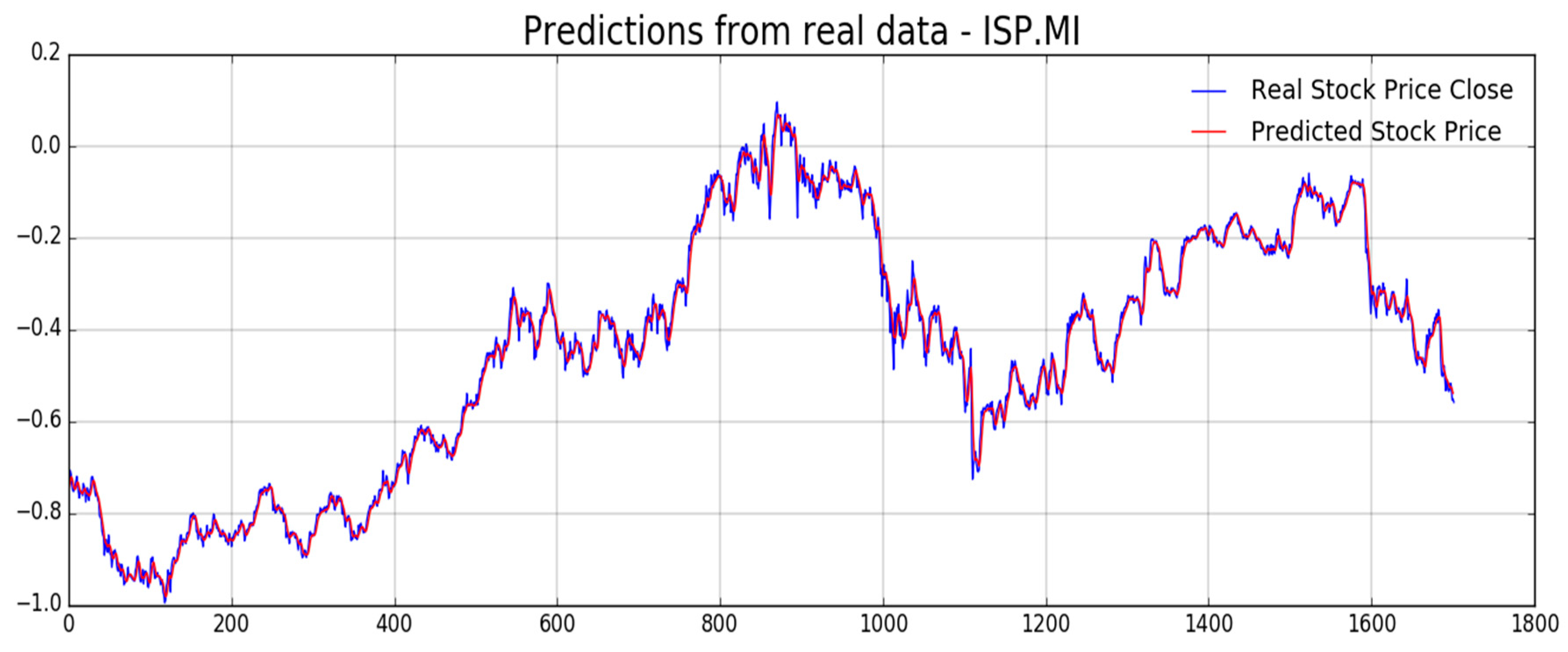 Computation 07 00004 g015 550