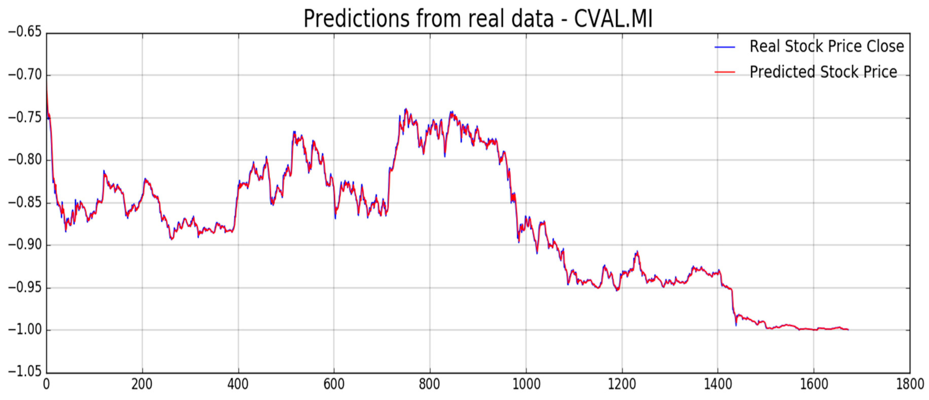 Computation 07 00004 g016 550