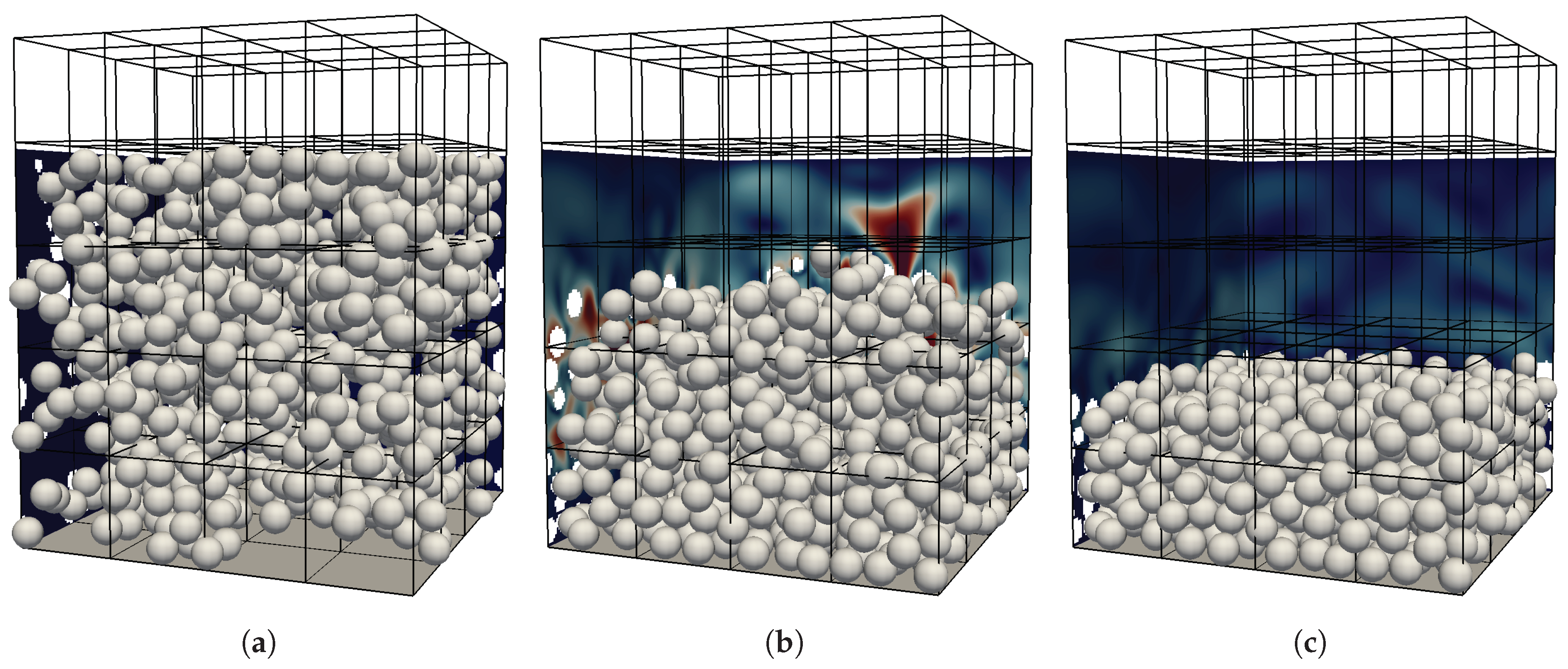 Dynamic load