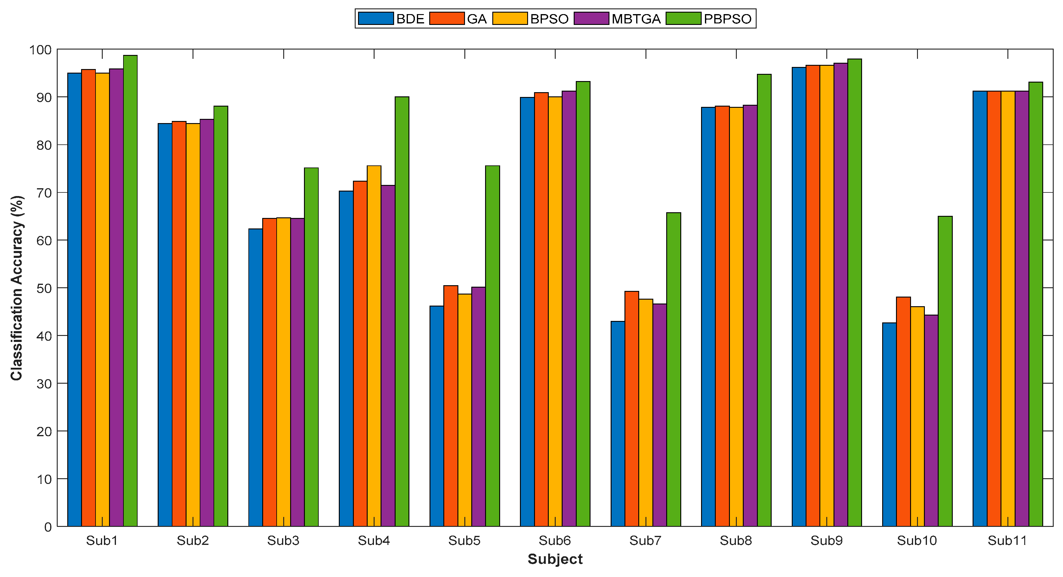 Computation 07 00012 g006