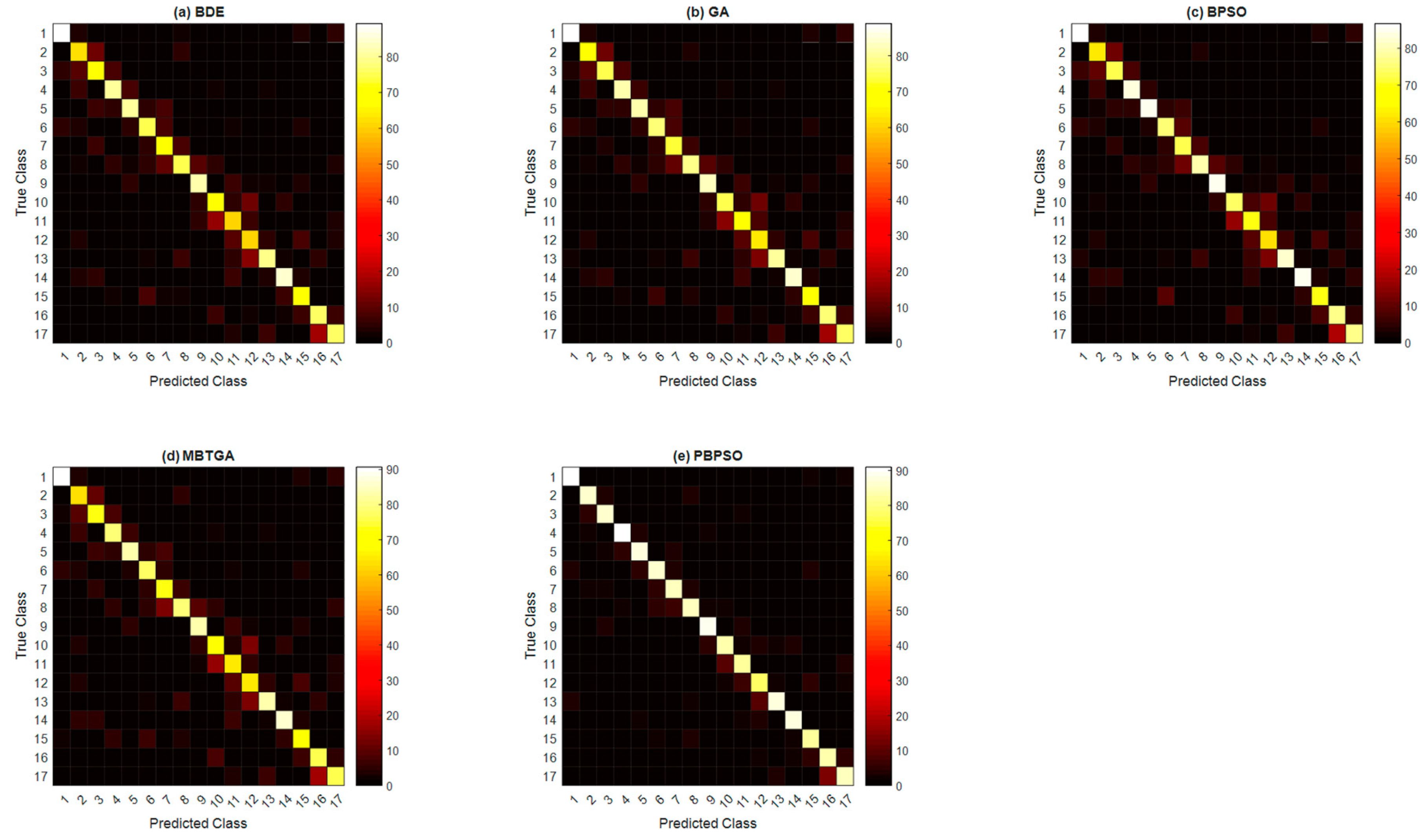 Computation 07 00012 g007