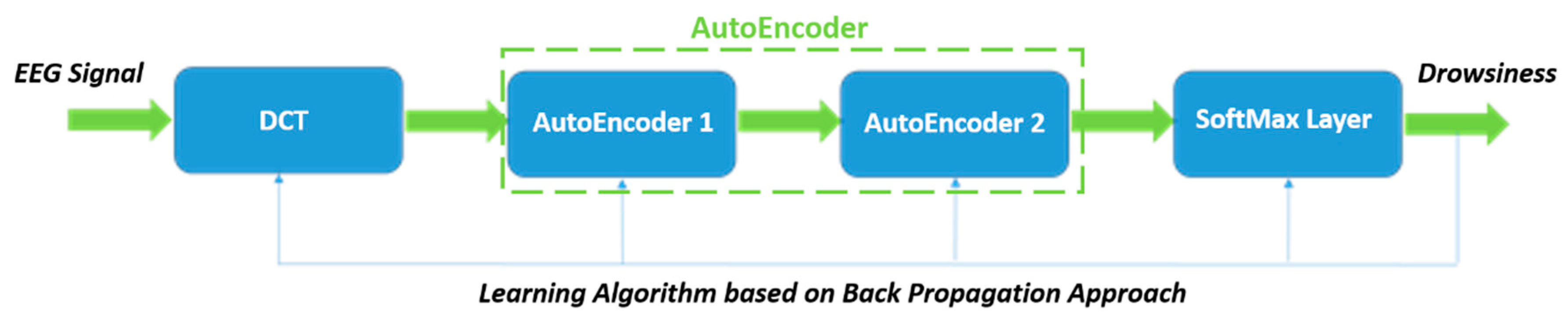 Computation 07 00013 g001