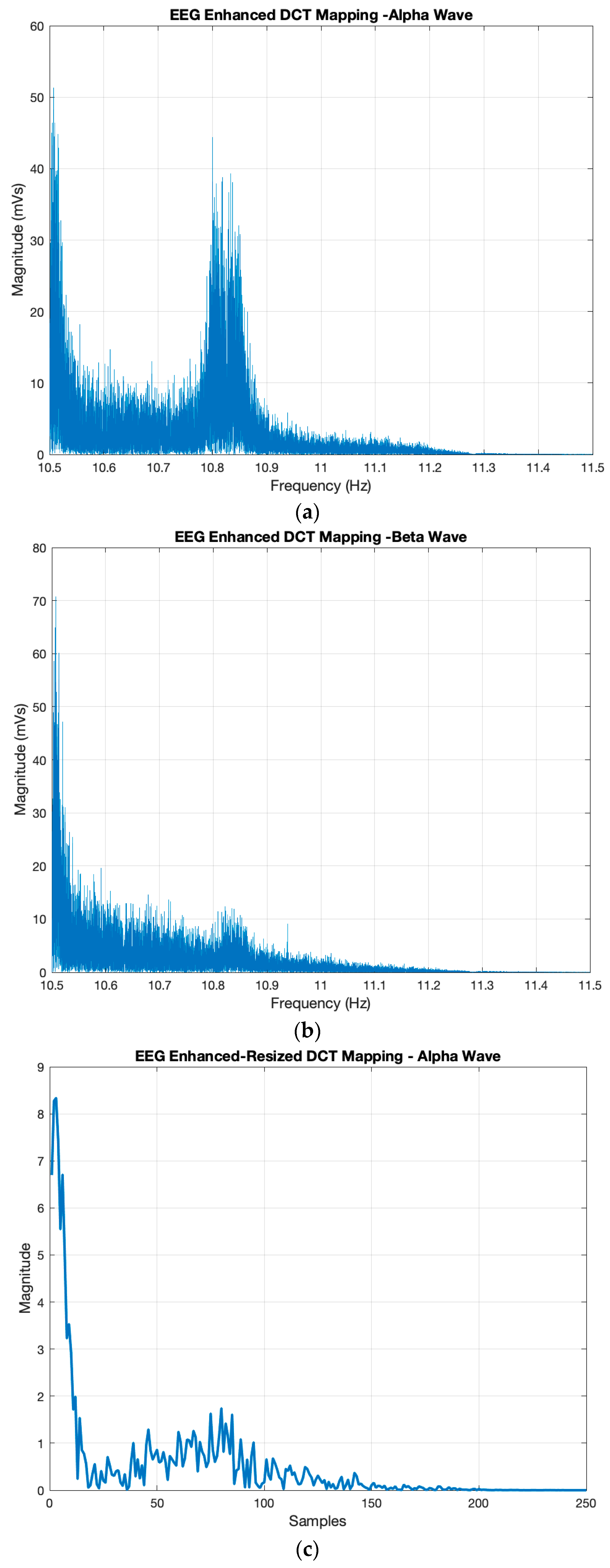 Eeg Signals Accurately Predict Autism >> Computation Free Full Text An Innovative Deep Learning Algorithm Eeg Signals Accurately Predict Autism >> Computation Free Full Text An Innovative Deep Learning Algorithm