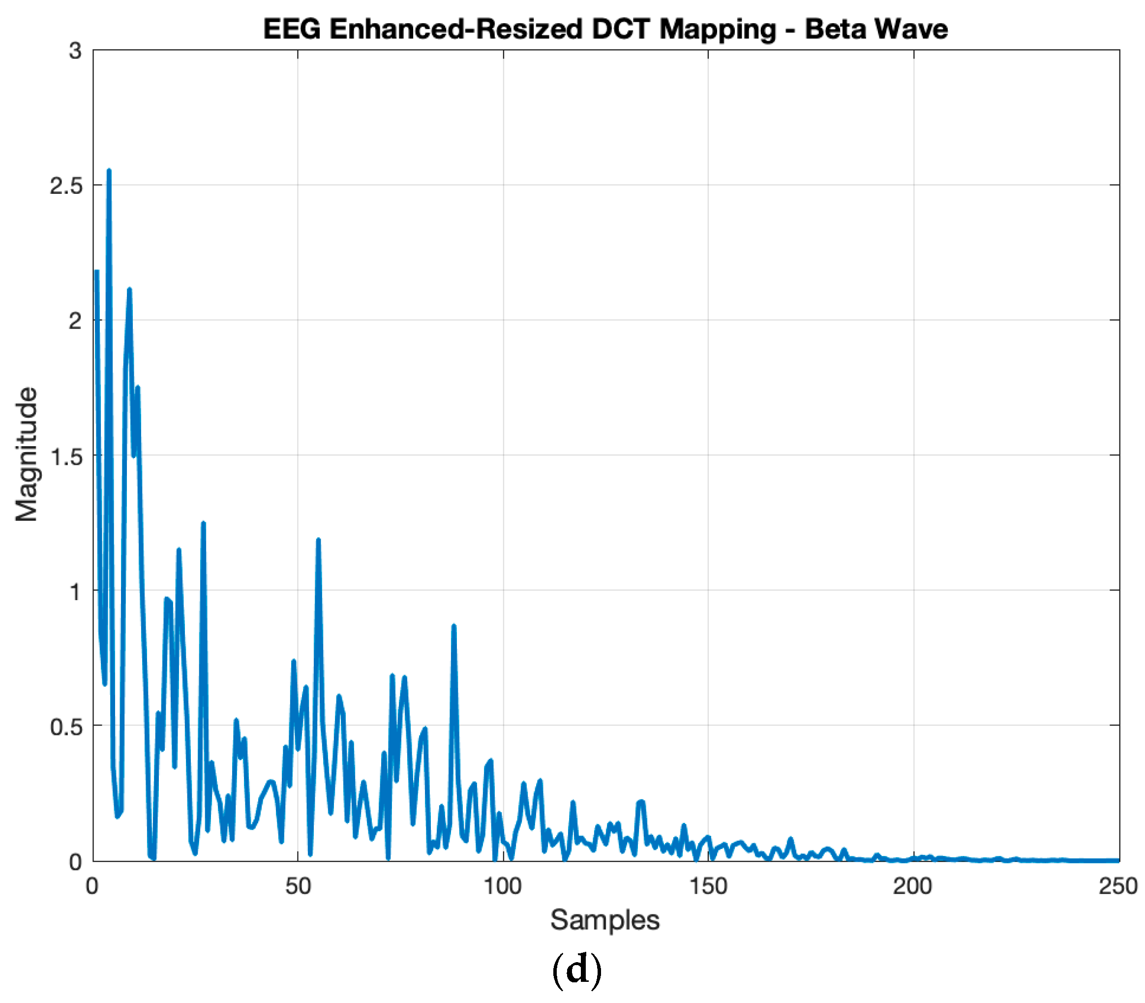 Computation 07 00013 g003b