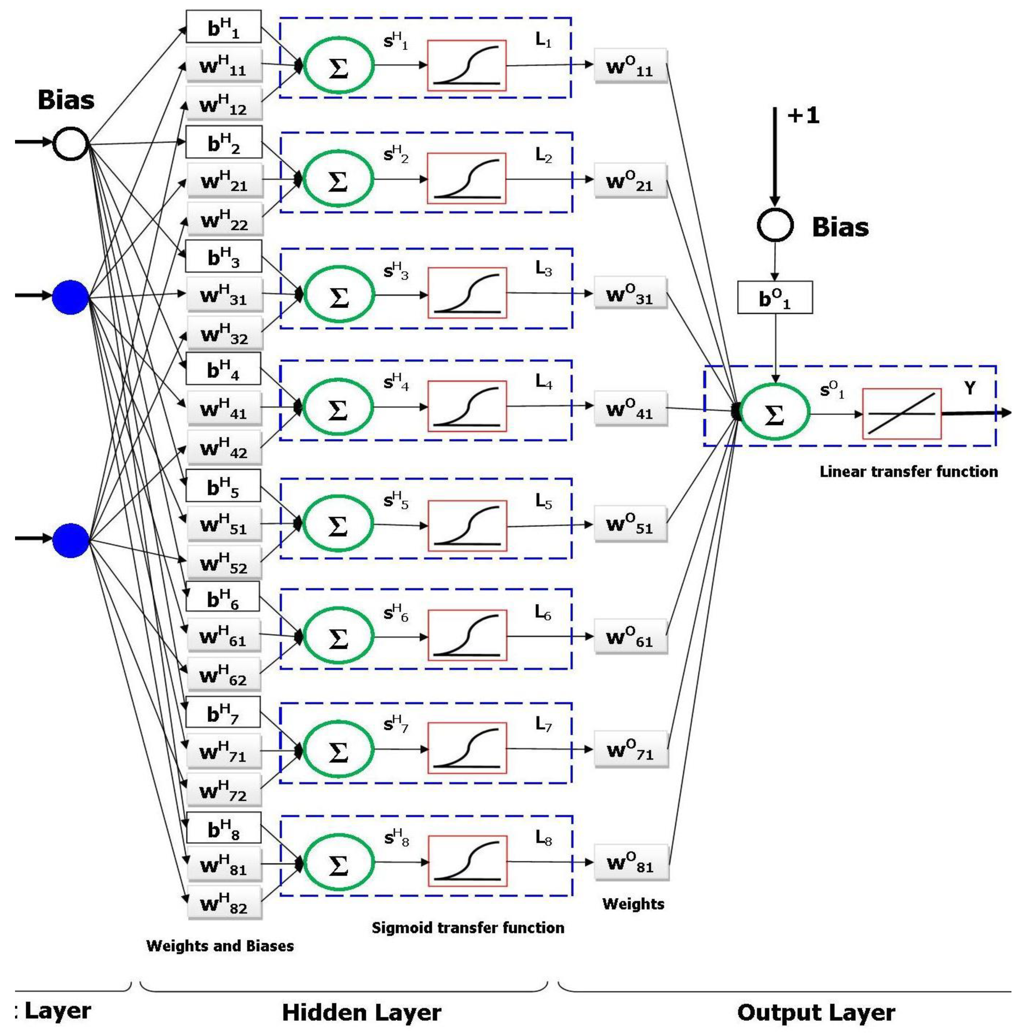 Computation 07 00018 g001 550