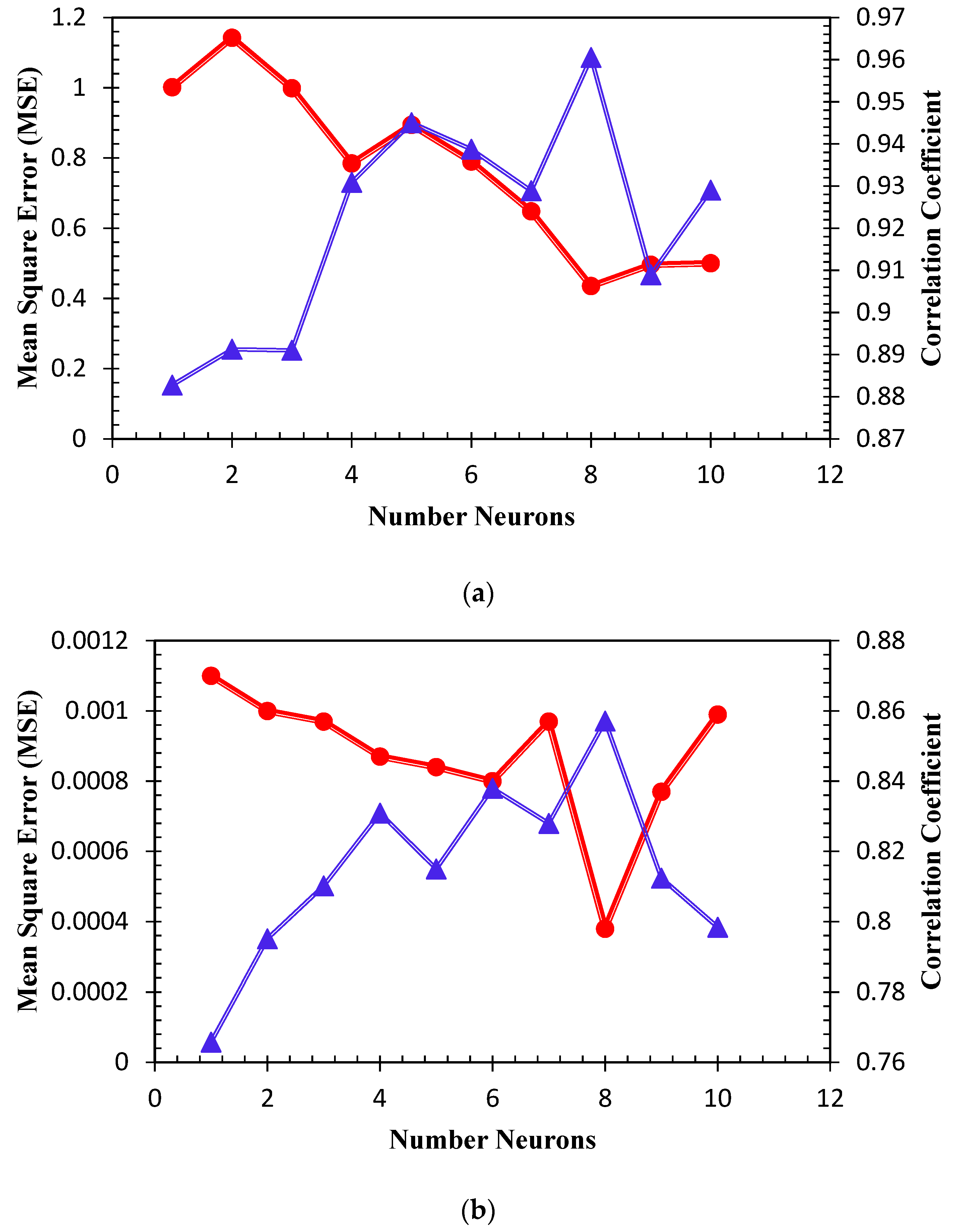 Computation 07 00018 g003 550