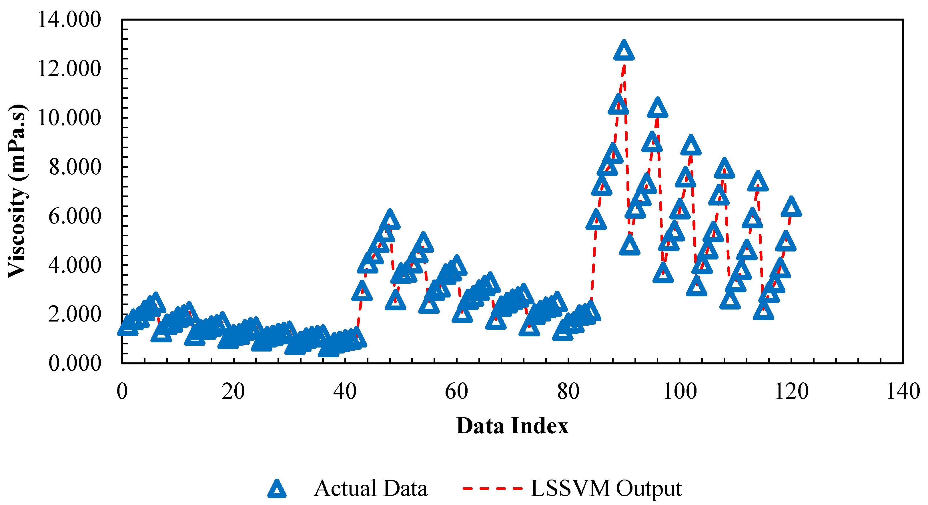 Computation 07 00018 g007 550