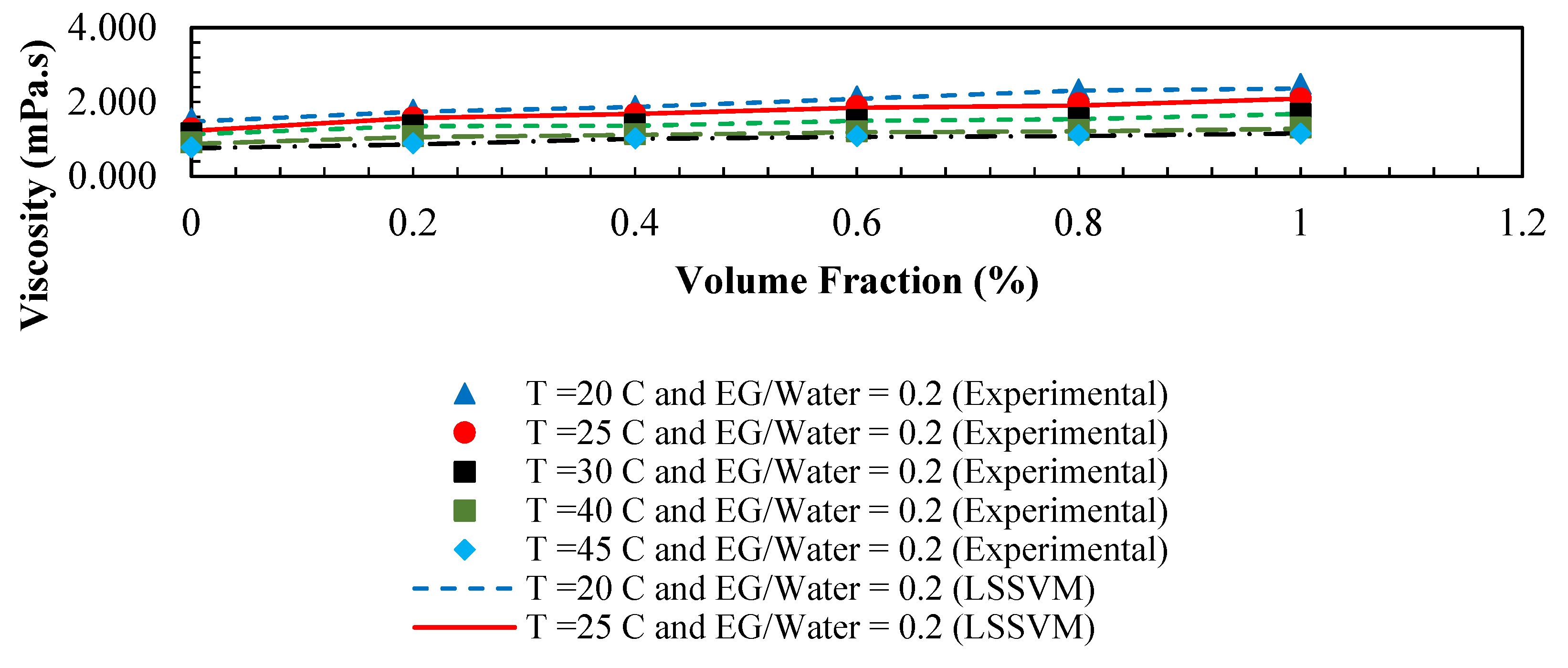 Computation 07 00018 g009 550