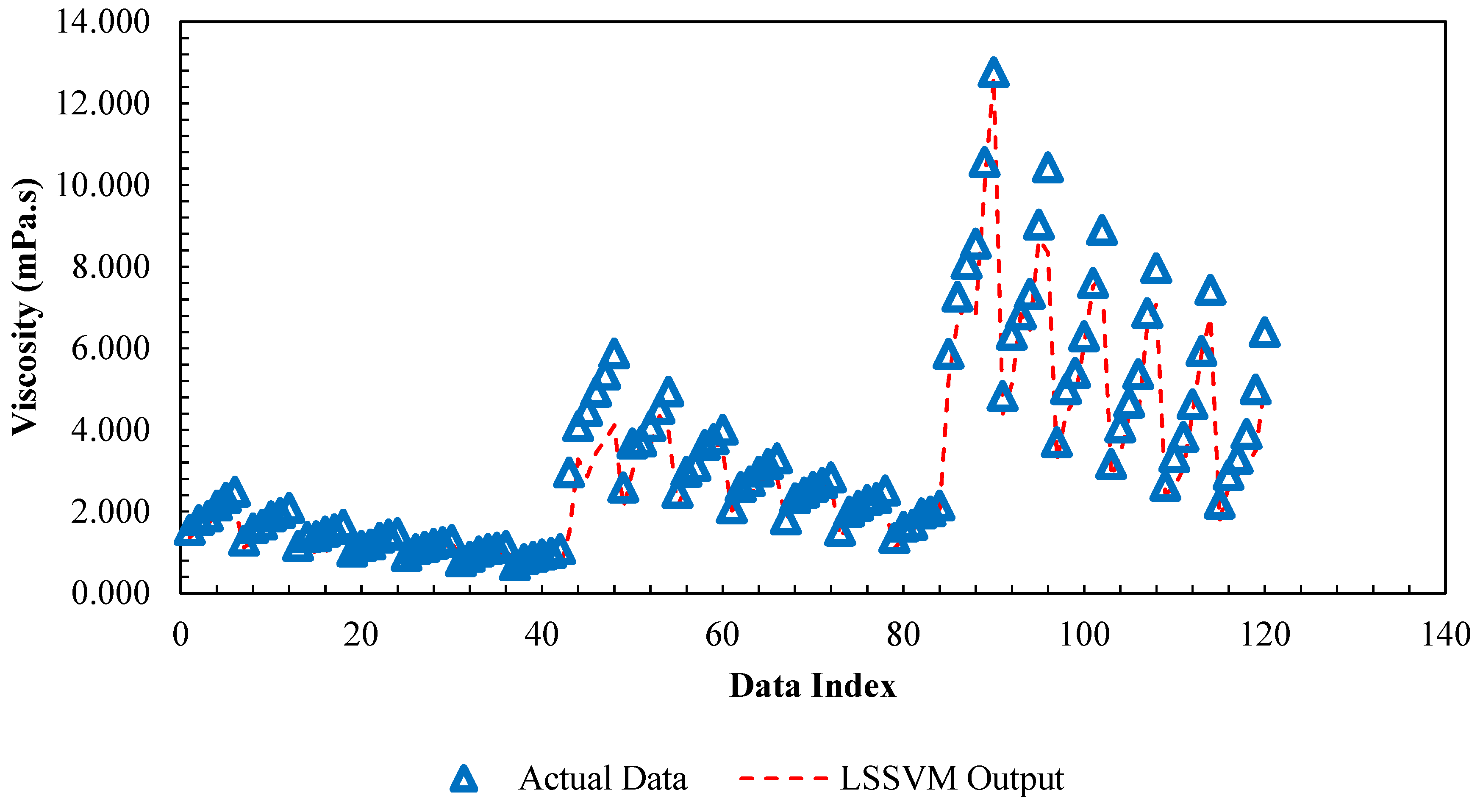 Computation 07 00018 g012 550