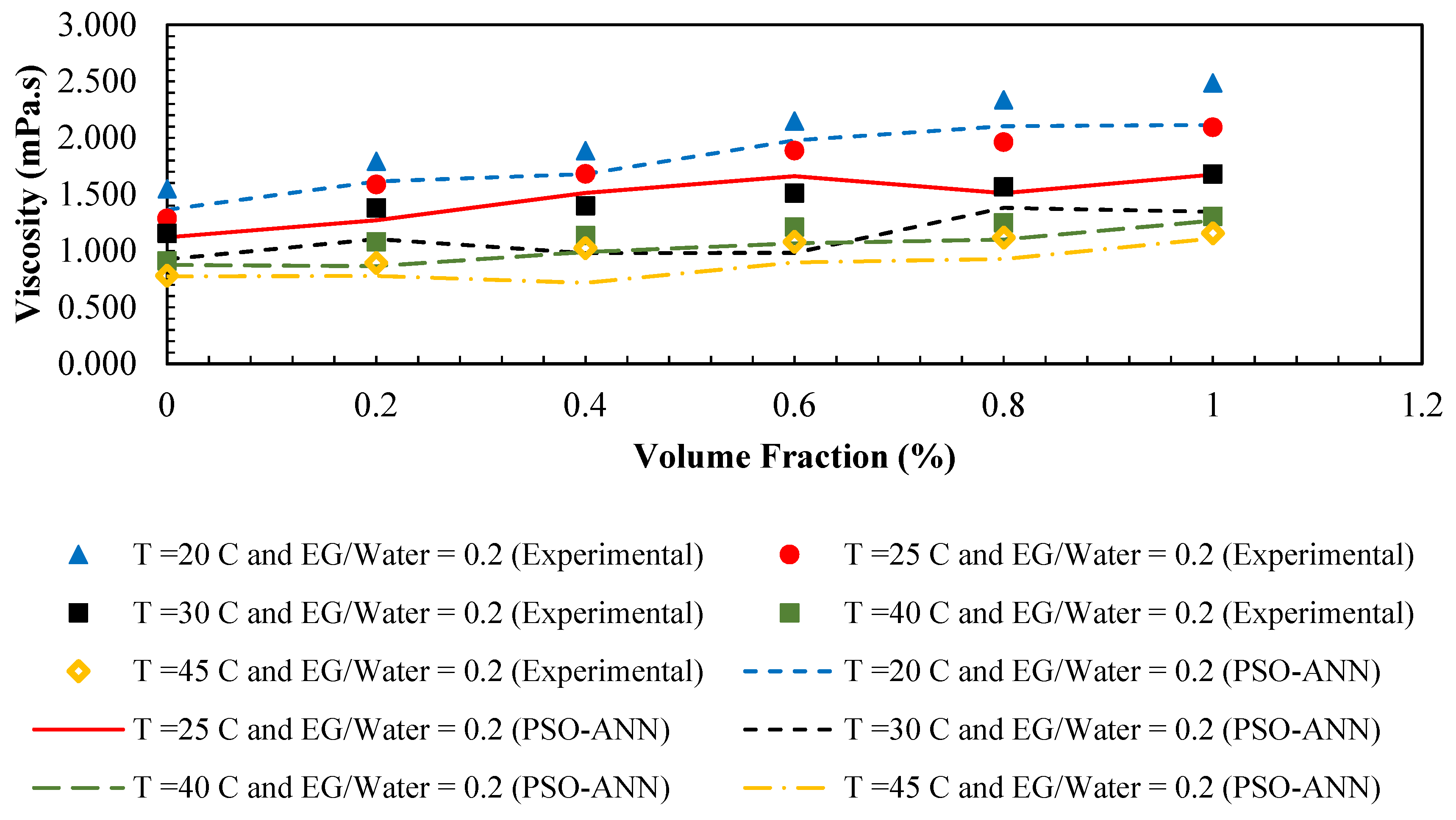 Computation 07 00018 g014 550