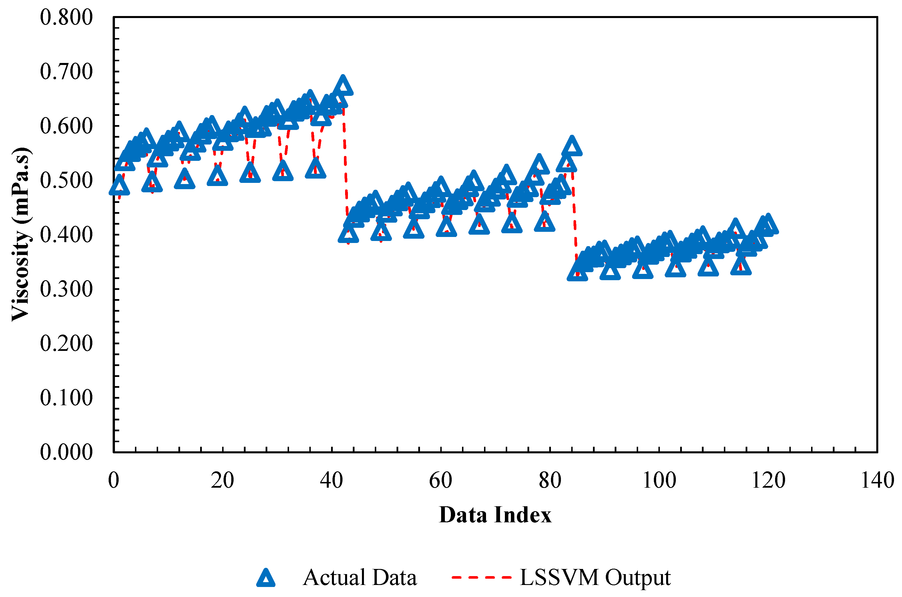 Computation 07 00018 g016 550