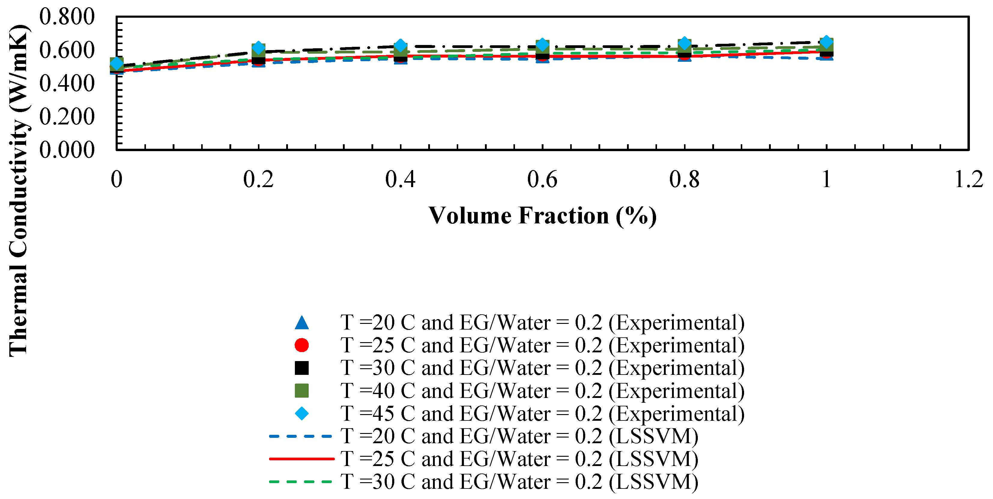 Computation 07 00018 g018 550
