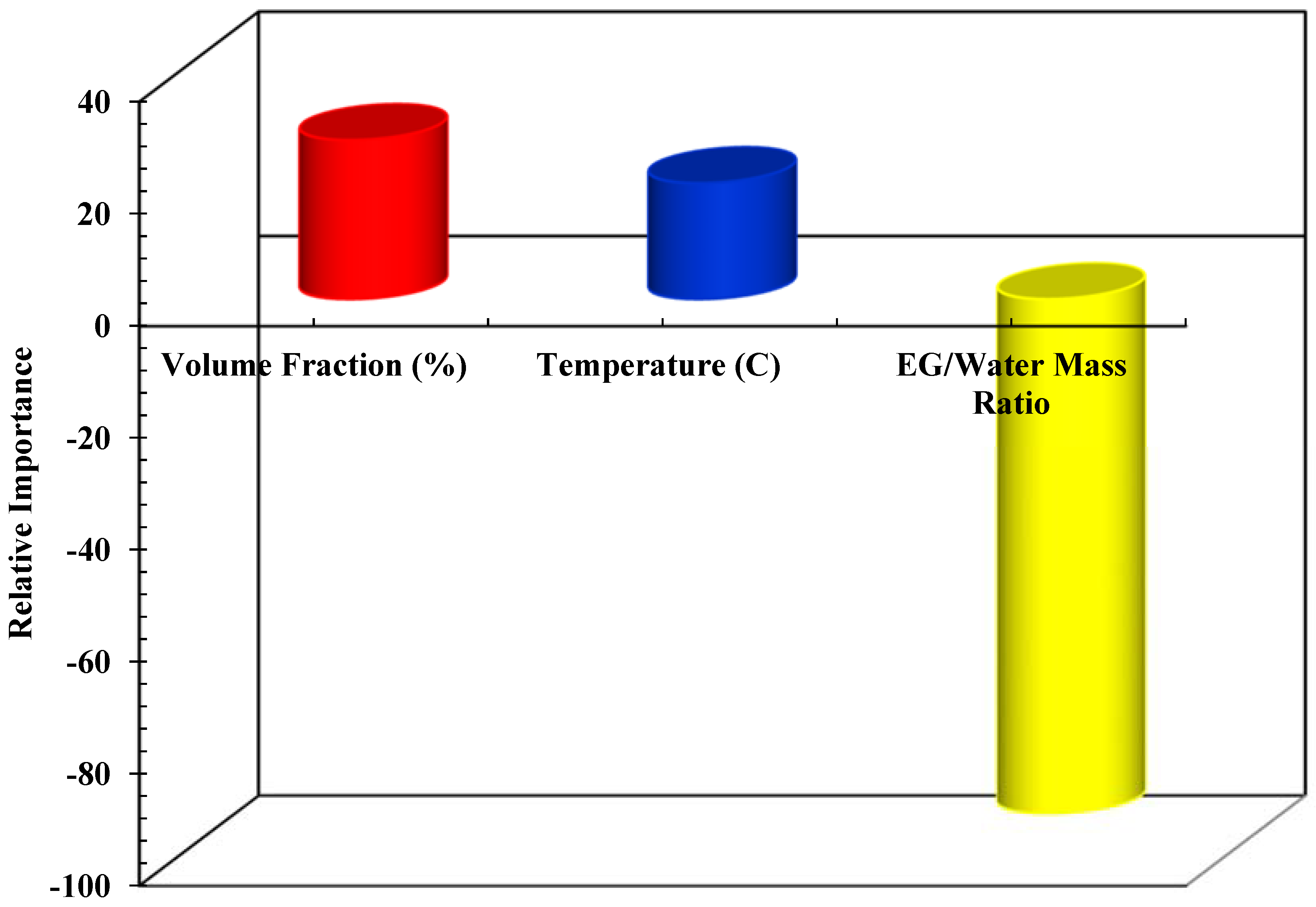 Computation 07 00018 g019 550