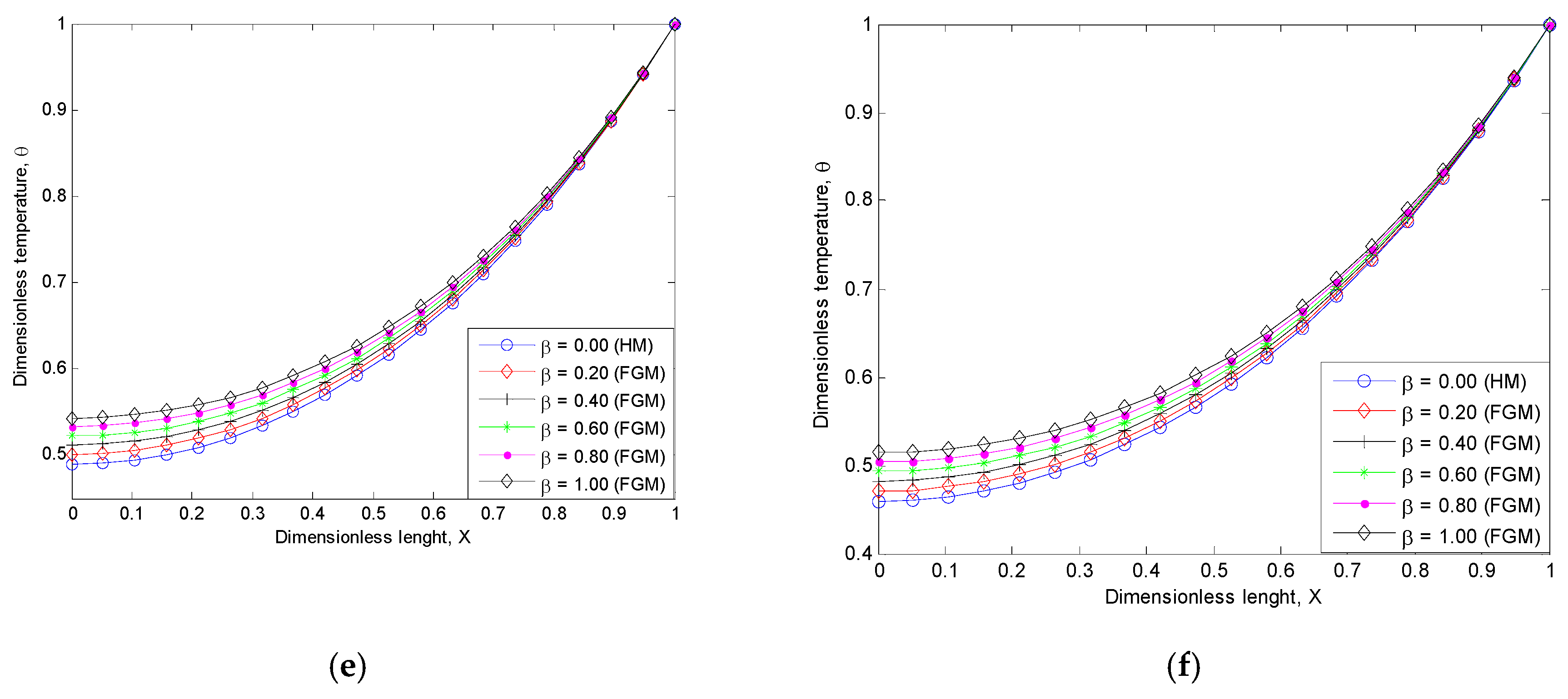 Computation 07 00019 g002b