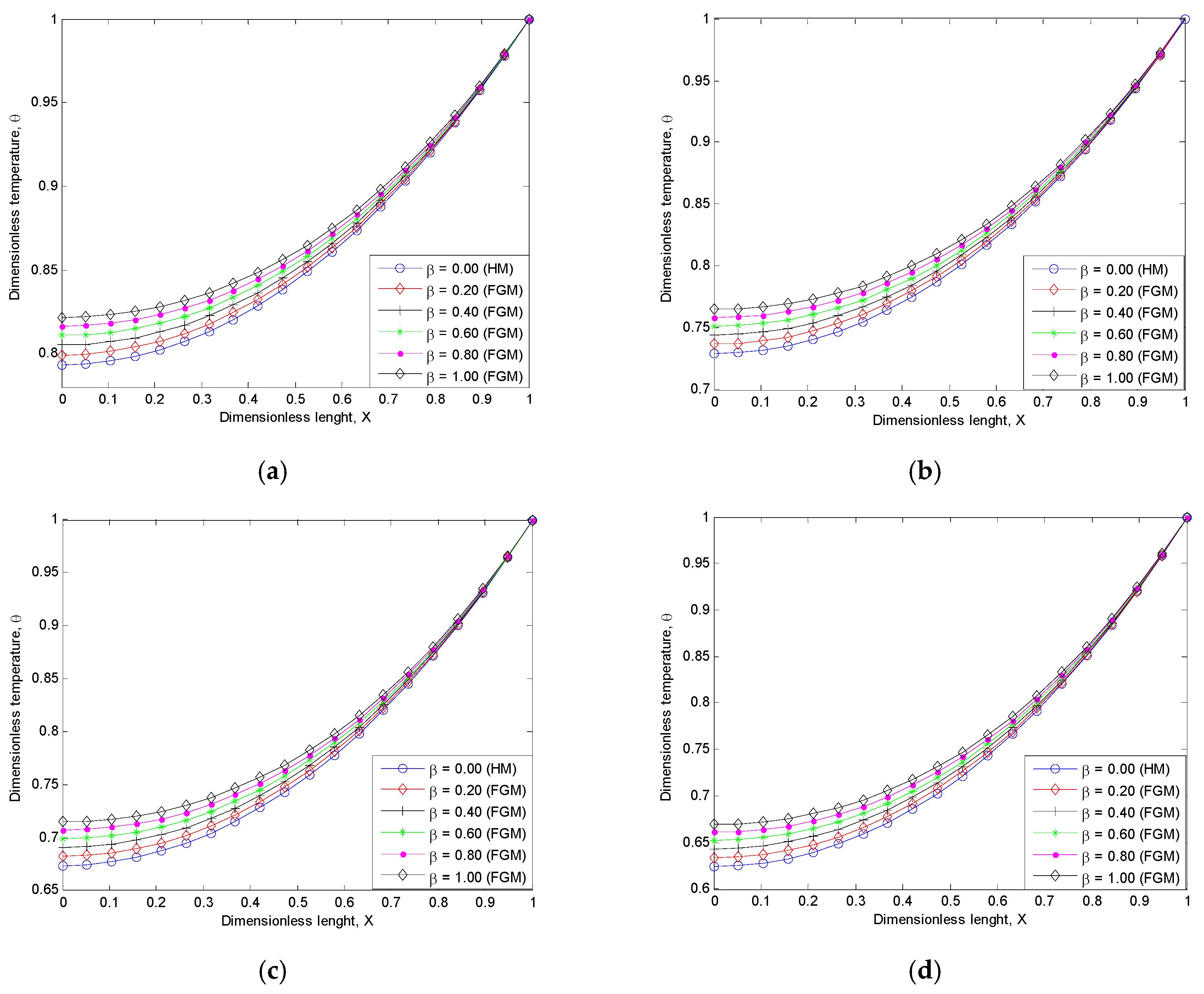 Computation 07 00019 g003a