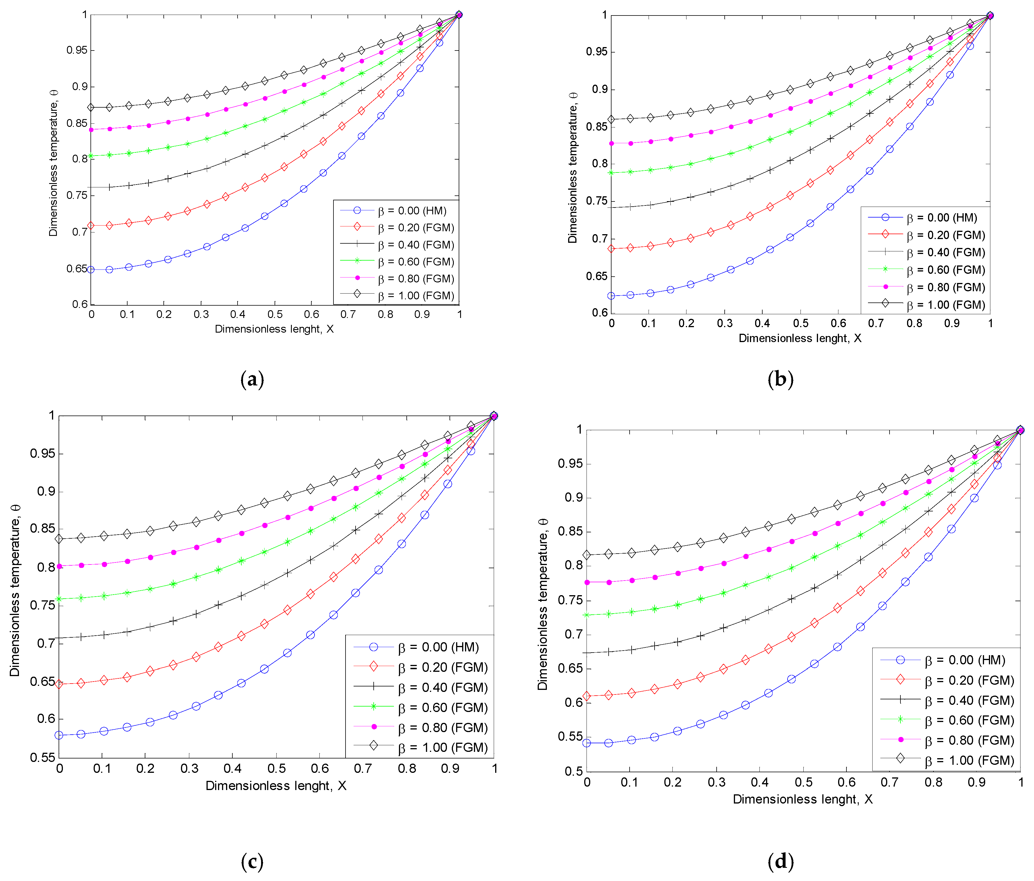 Computation 07 00019 g004